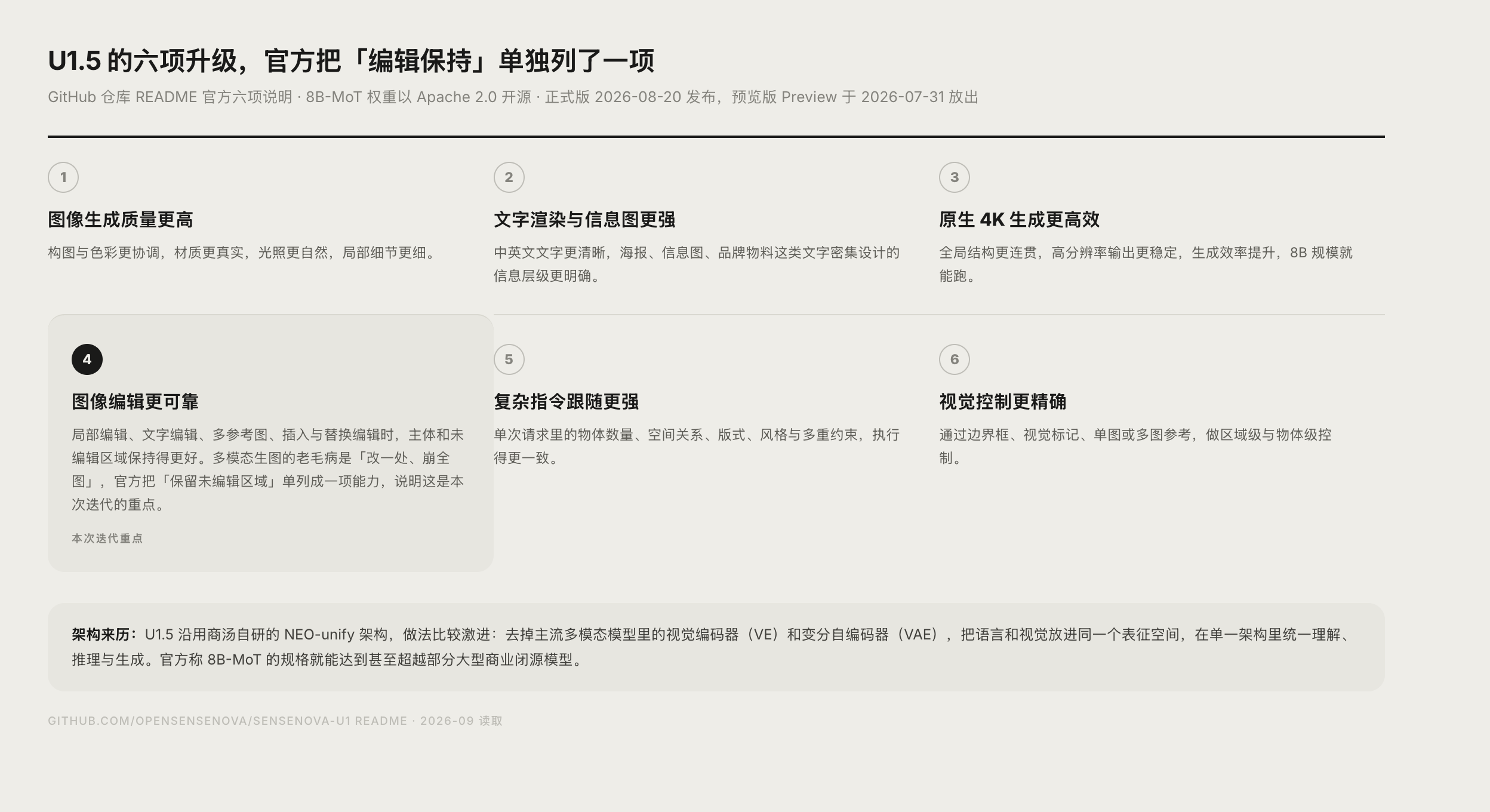 SenseNova U1.5 六项官方升级对照图