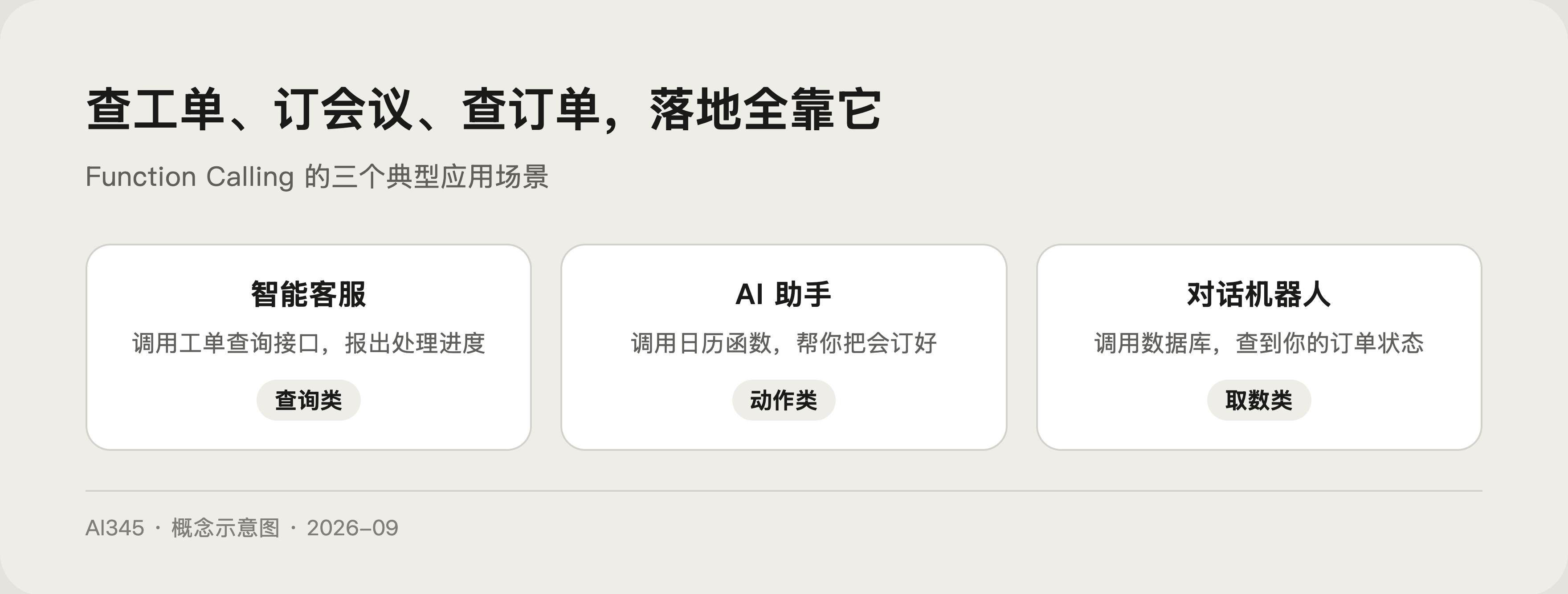 Function Calling 三个典型应用场景示意图