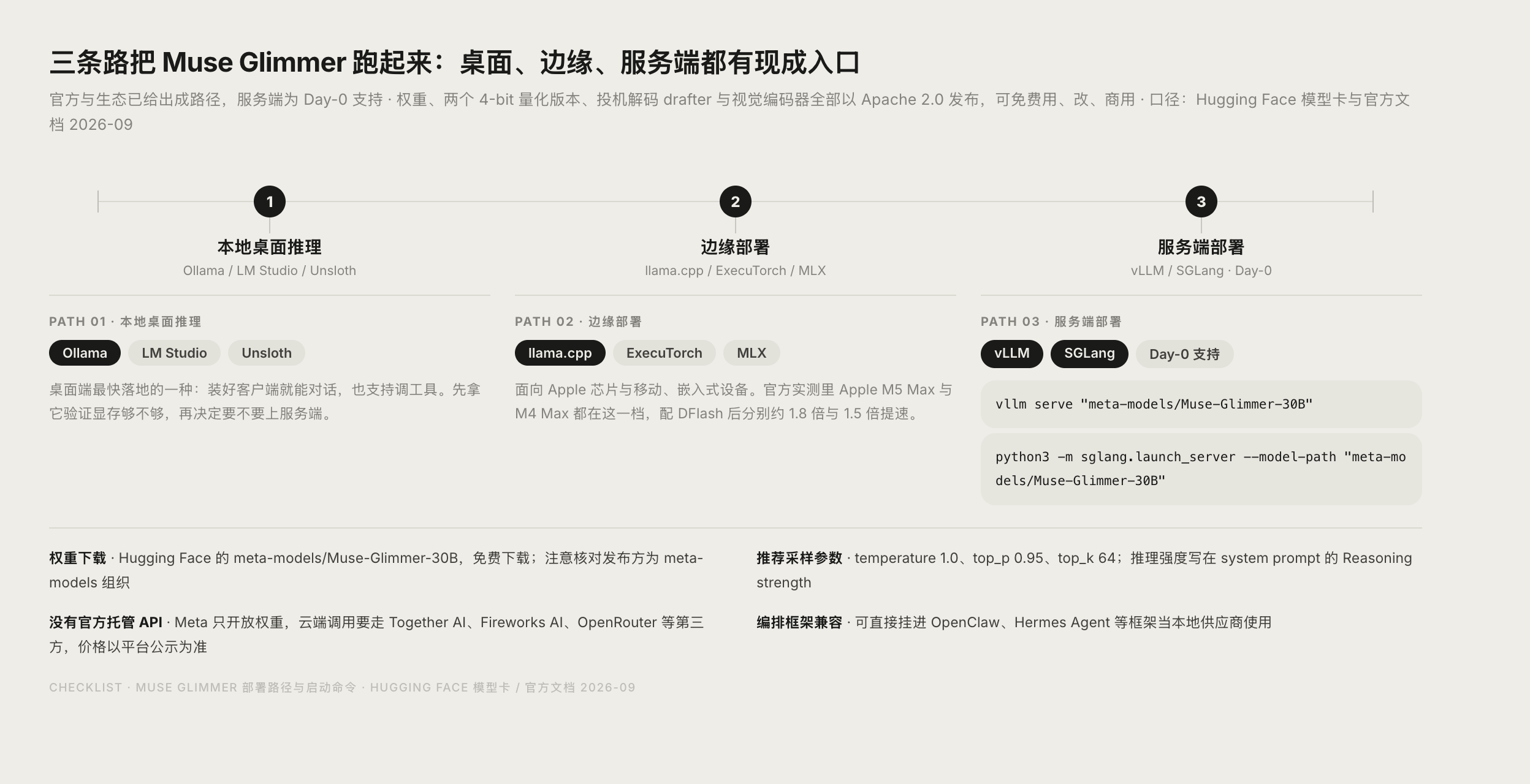 Muse Glimmer 完整版与两个 4-bit 量化版本显存占用对照图
