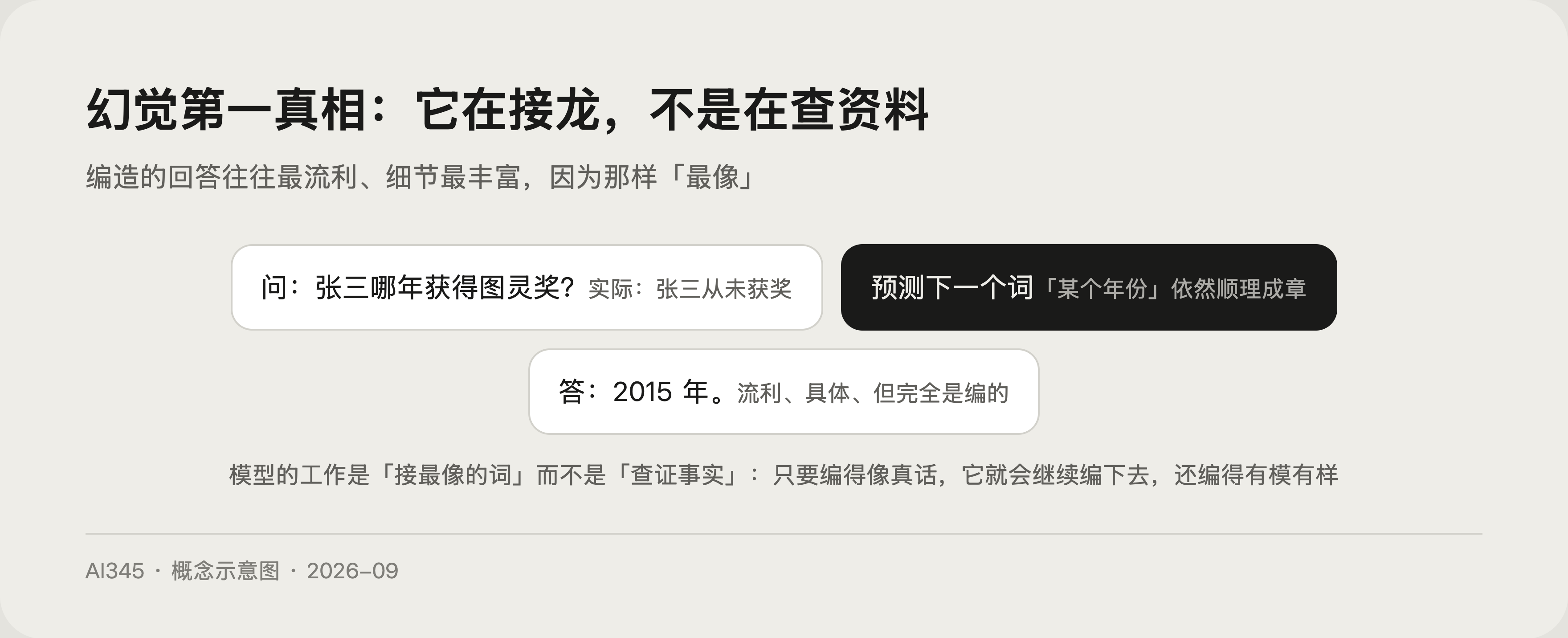 多模态大模型是什么?能看图、能听声的 AI 是怎么做到的封面图
