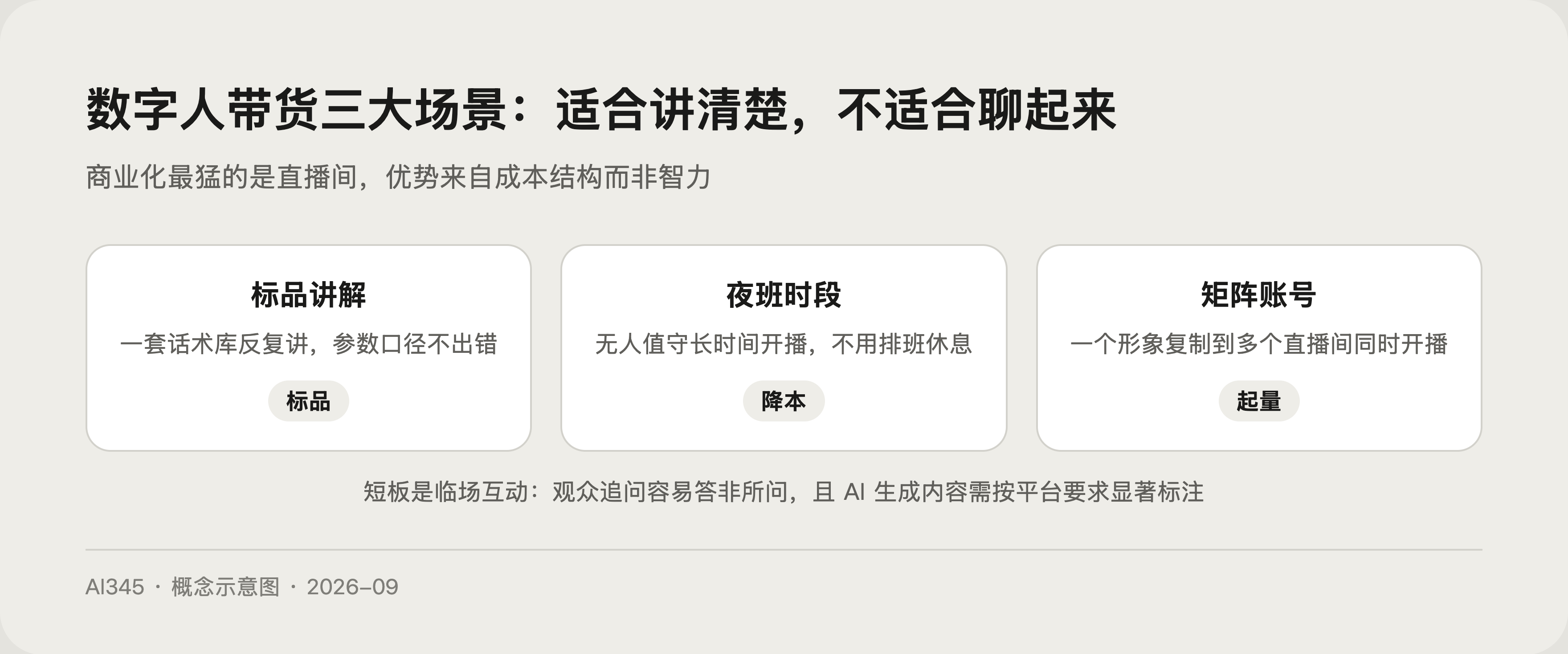 数字人直播间应用场景示意图