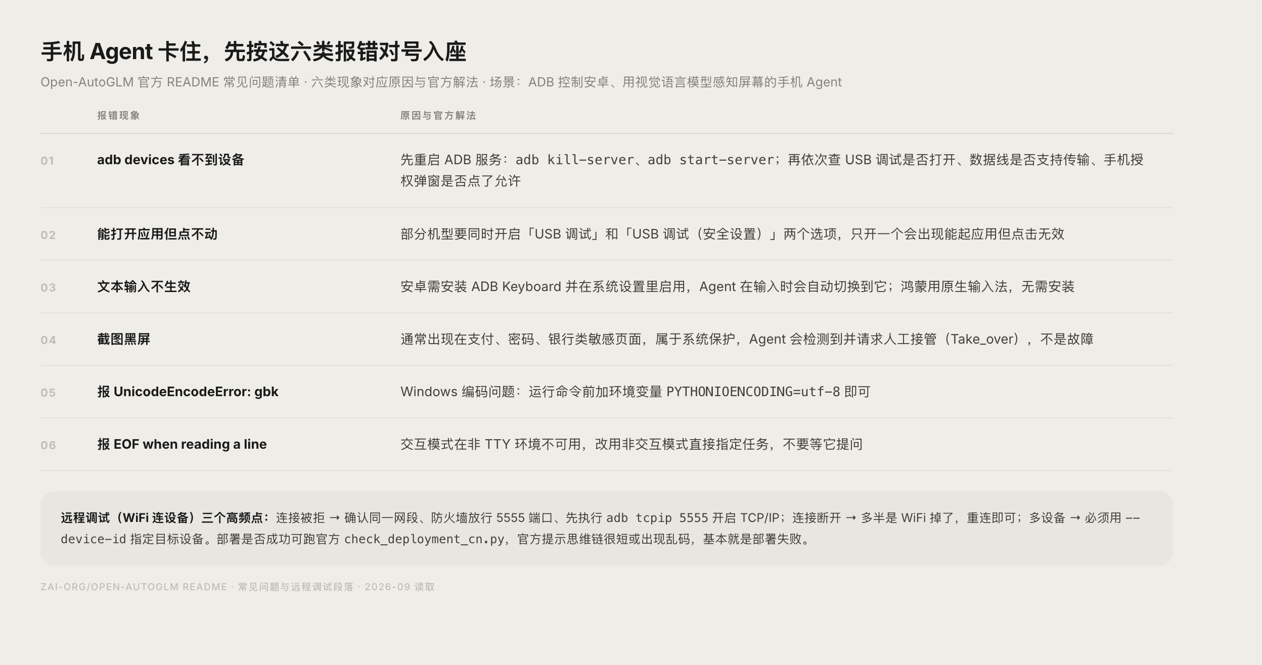 Open-AutoGLM 手机端 Agent 常见报错与解法速查表