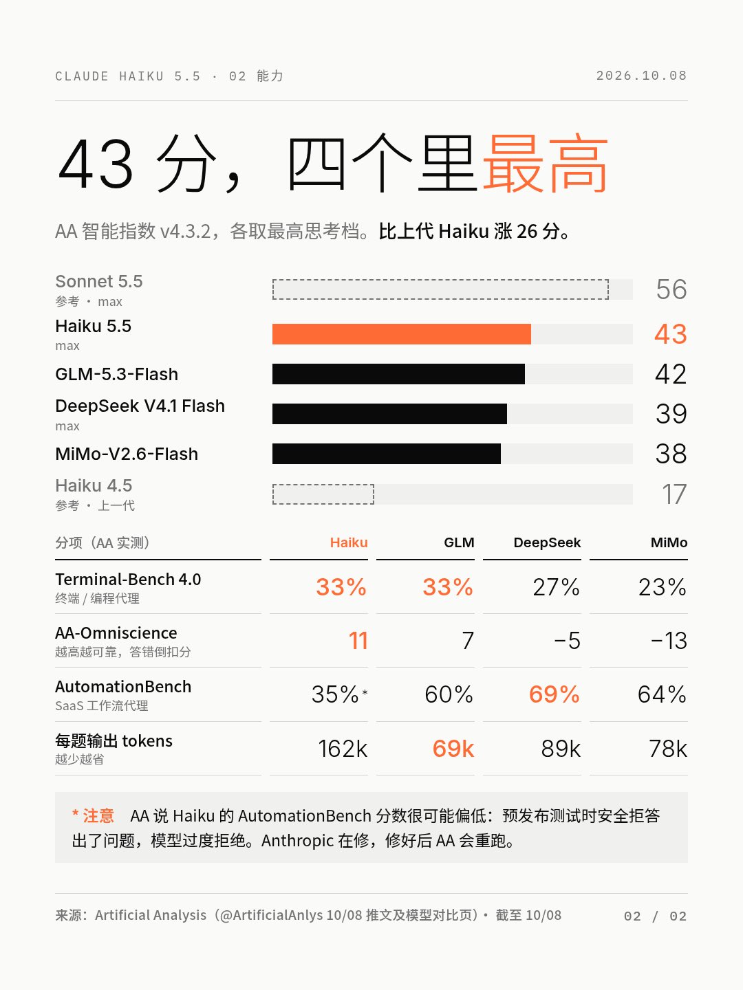 配图 2