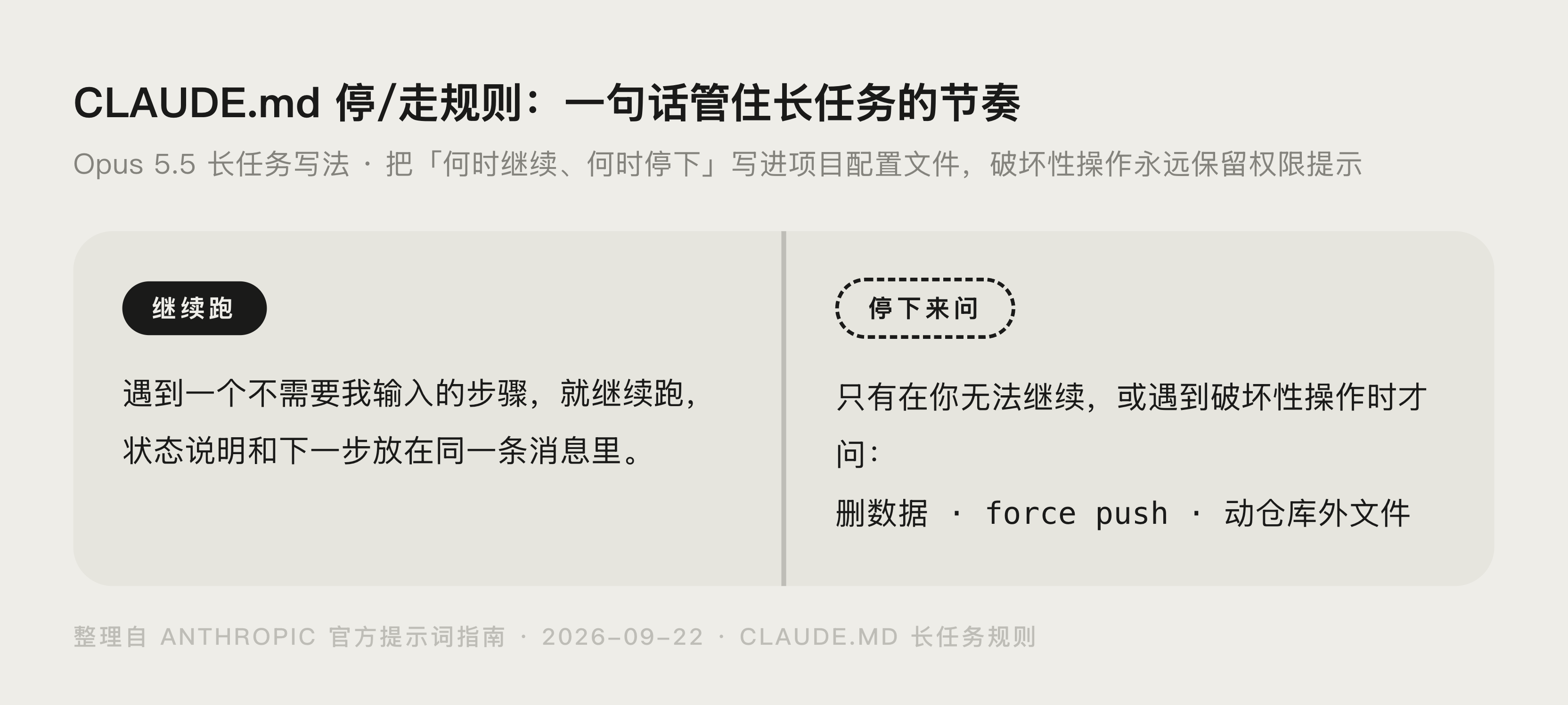 CLAUDE.md 里规定何时继续、何时停下问的卡片示意