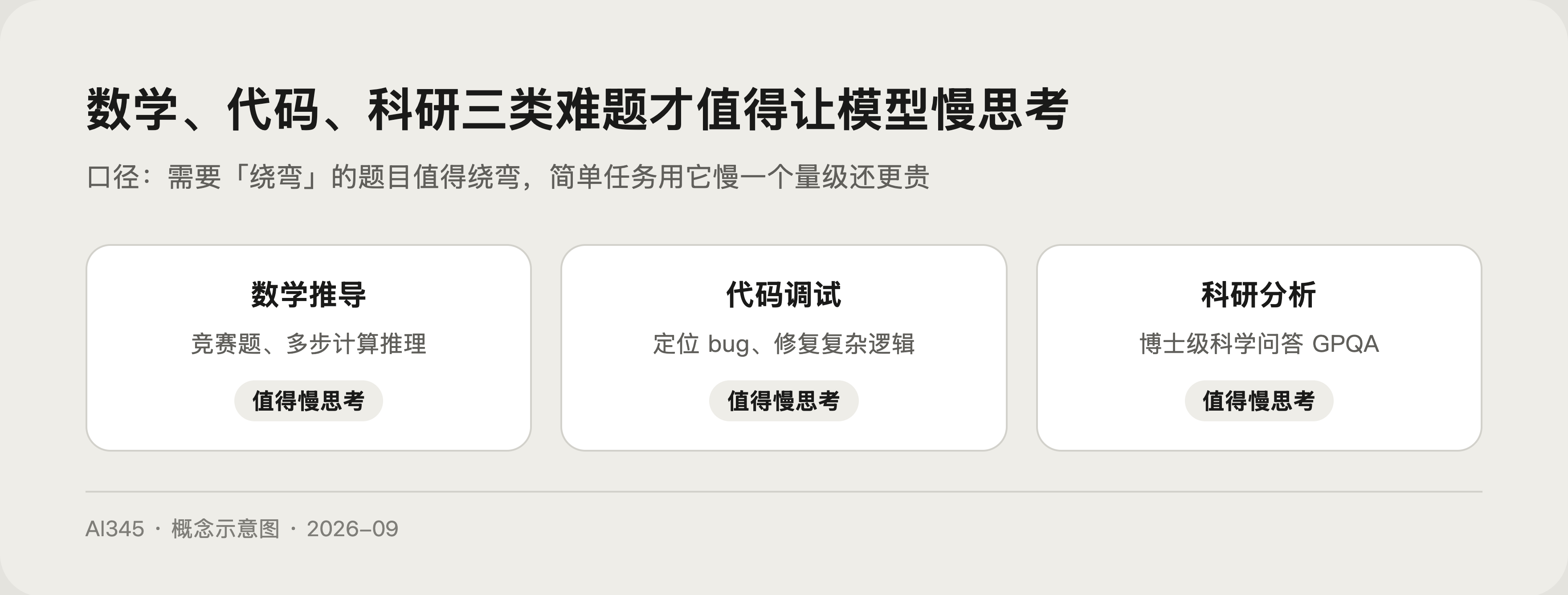 推理模型适用场景示意图