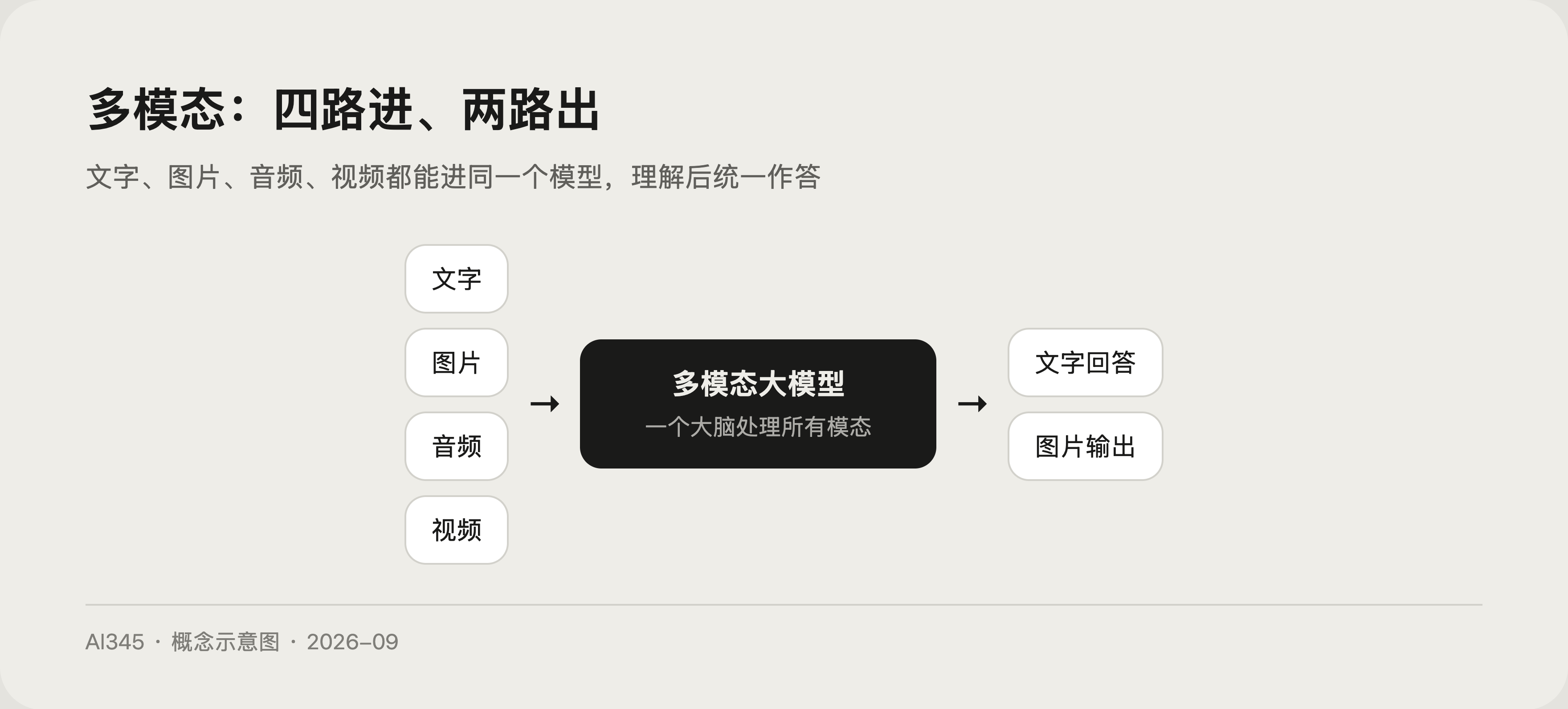 大语言模型是怎么工作的?预测下一个词背后的全部秘密封面图