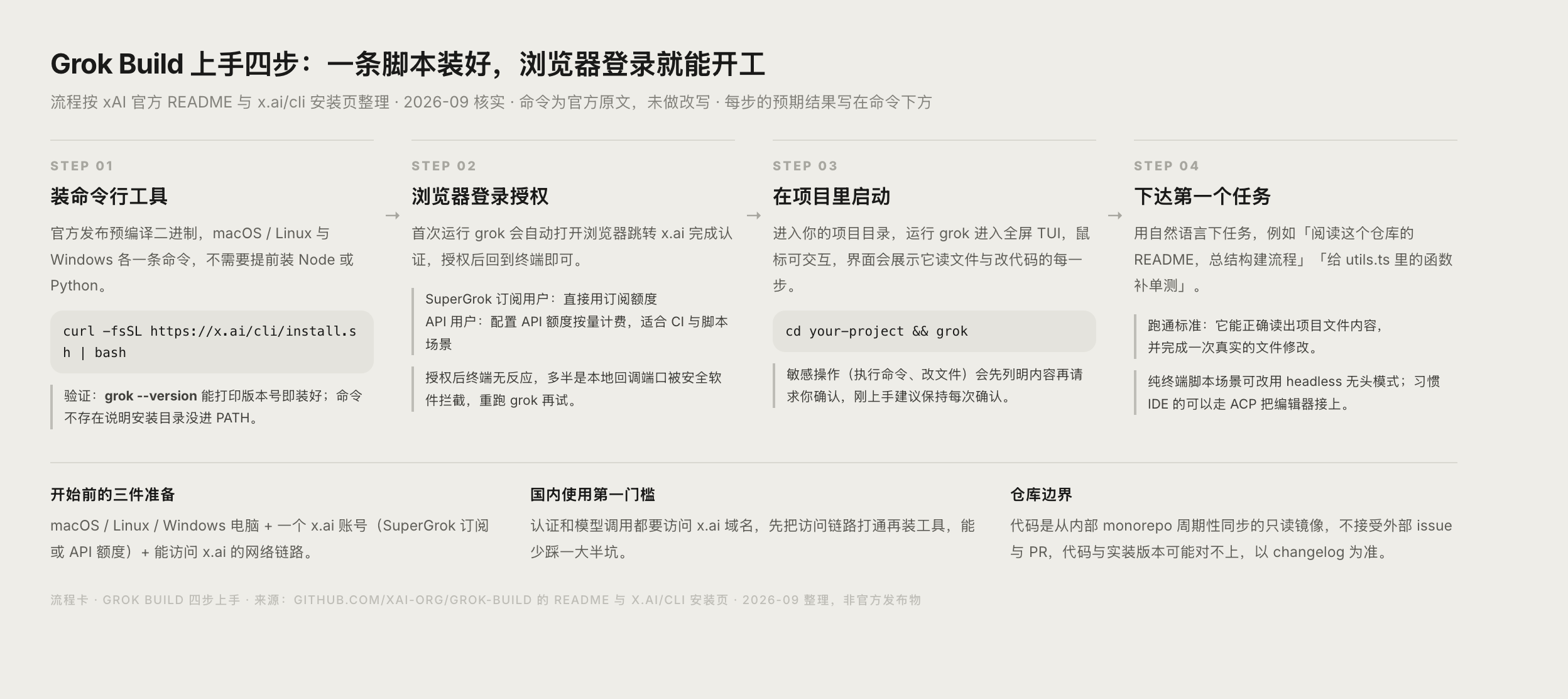 Grok Build 安装与登录授权流程示意