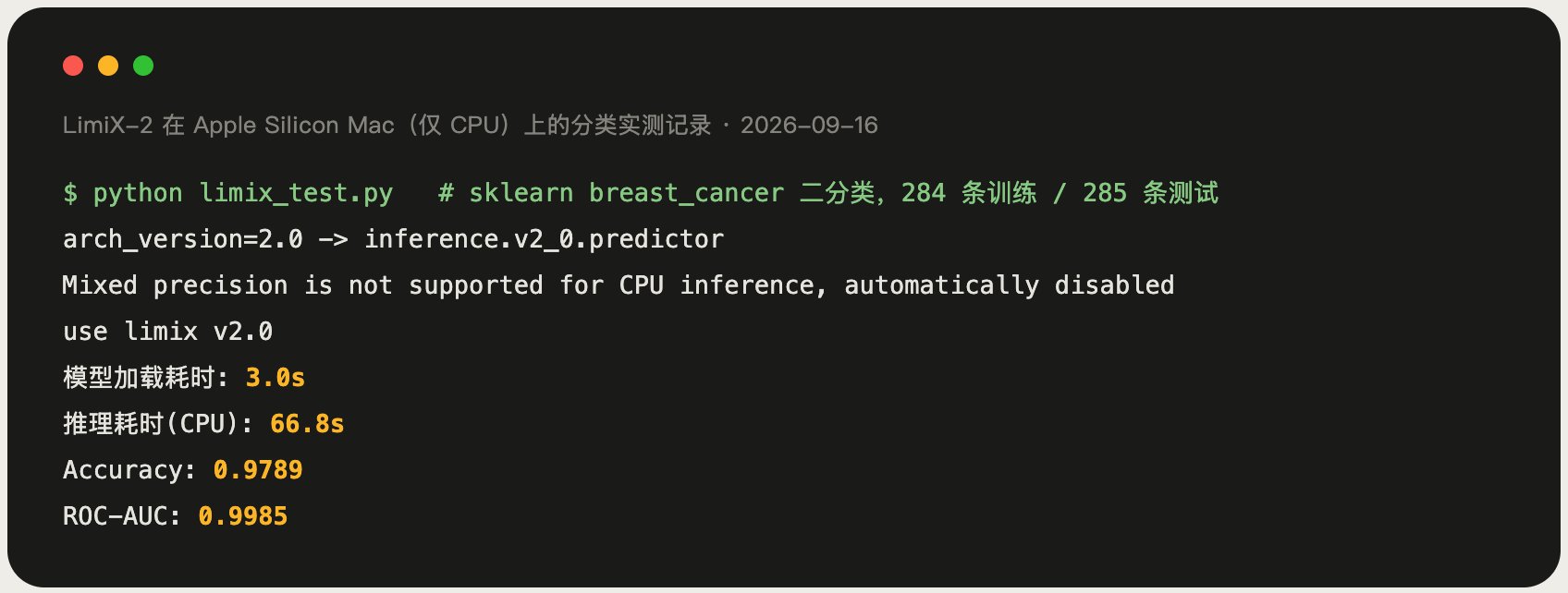 LimiX-2 在 Mac CPU 上的实测记录:模型加载 3.0 秒,推理 66.8 秒,Accuracy 0.9789,ROC-AUC 0.9985
