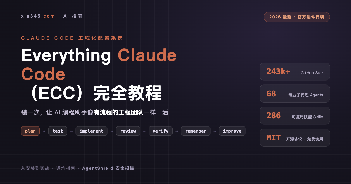 Everything Claude Code(ECC)完整教程:安装、使用与避坑指南(2026 最新)封面图