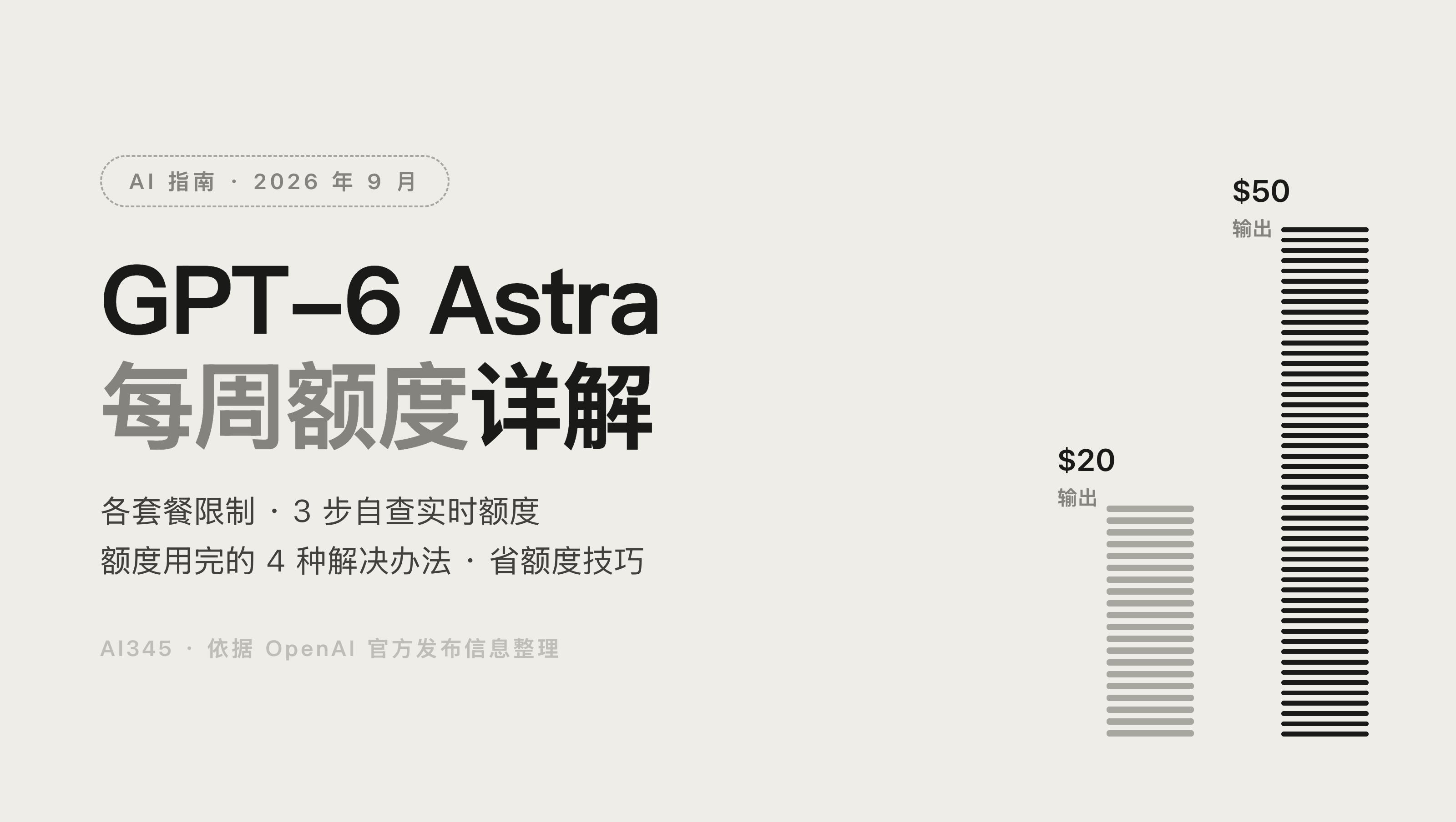 GPT-6 Astra 每周额度是多少?各套餐限制与省额度技巧(2026年9月)封面图