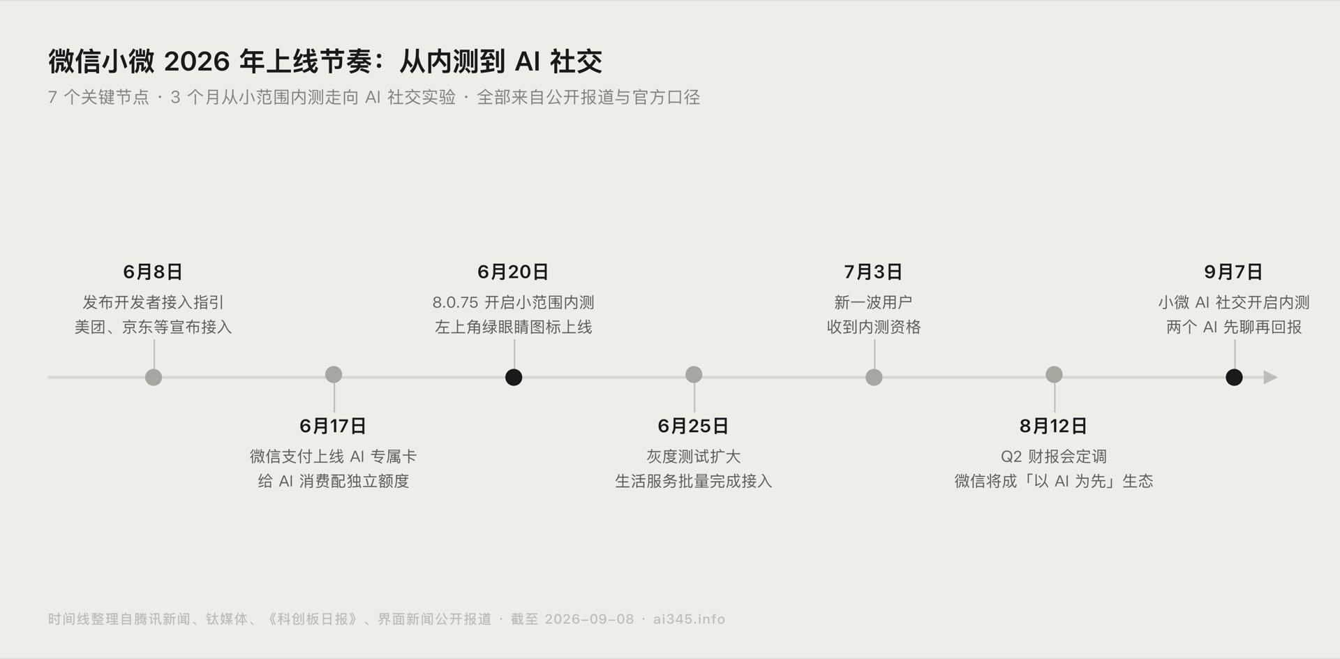 微信小微是什么?怎么开、怎么用、怎么关(2026 实测指南)封面图