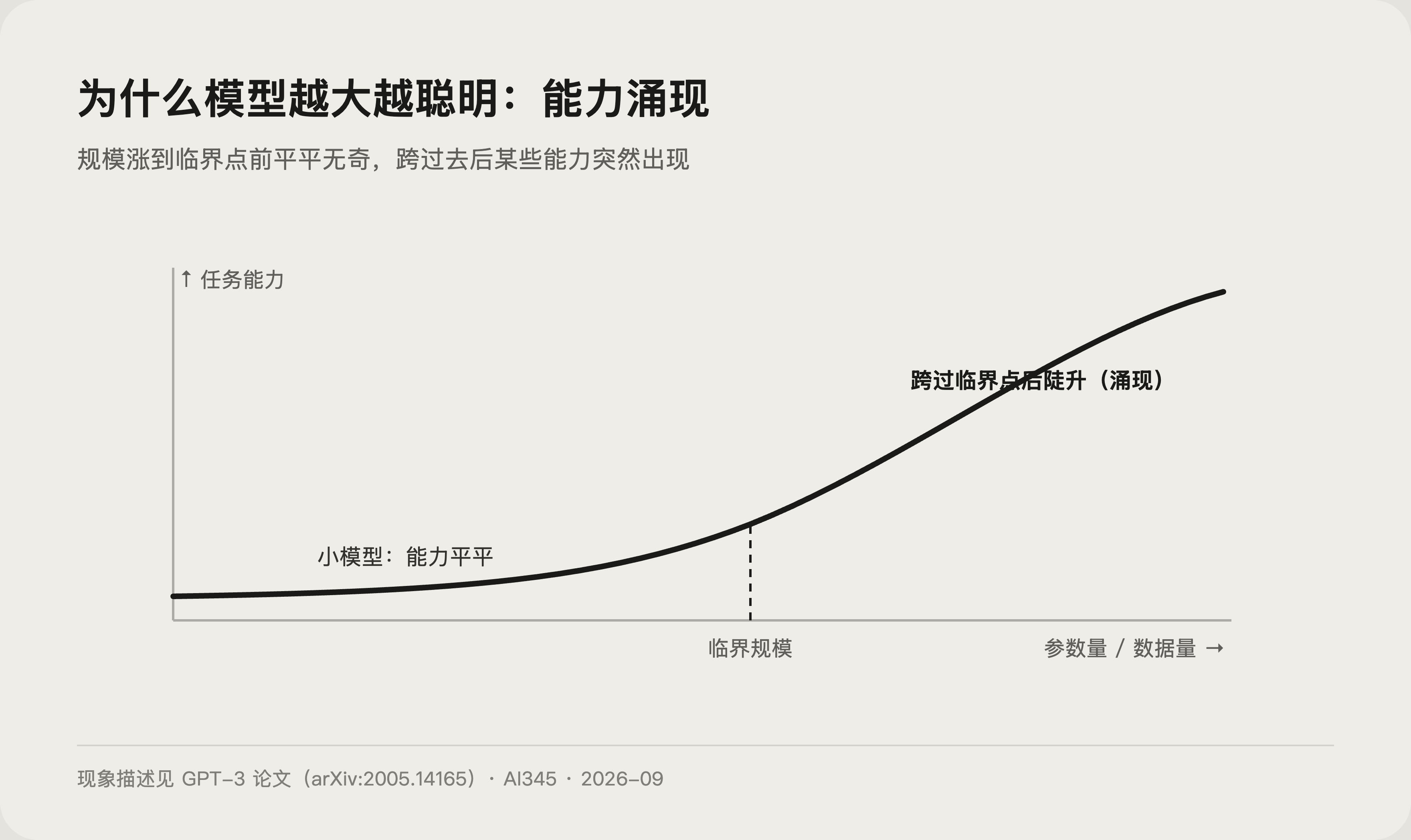 微调训练流程示意图