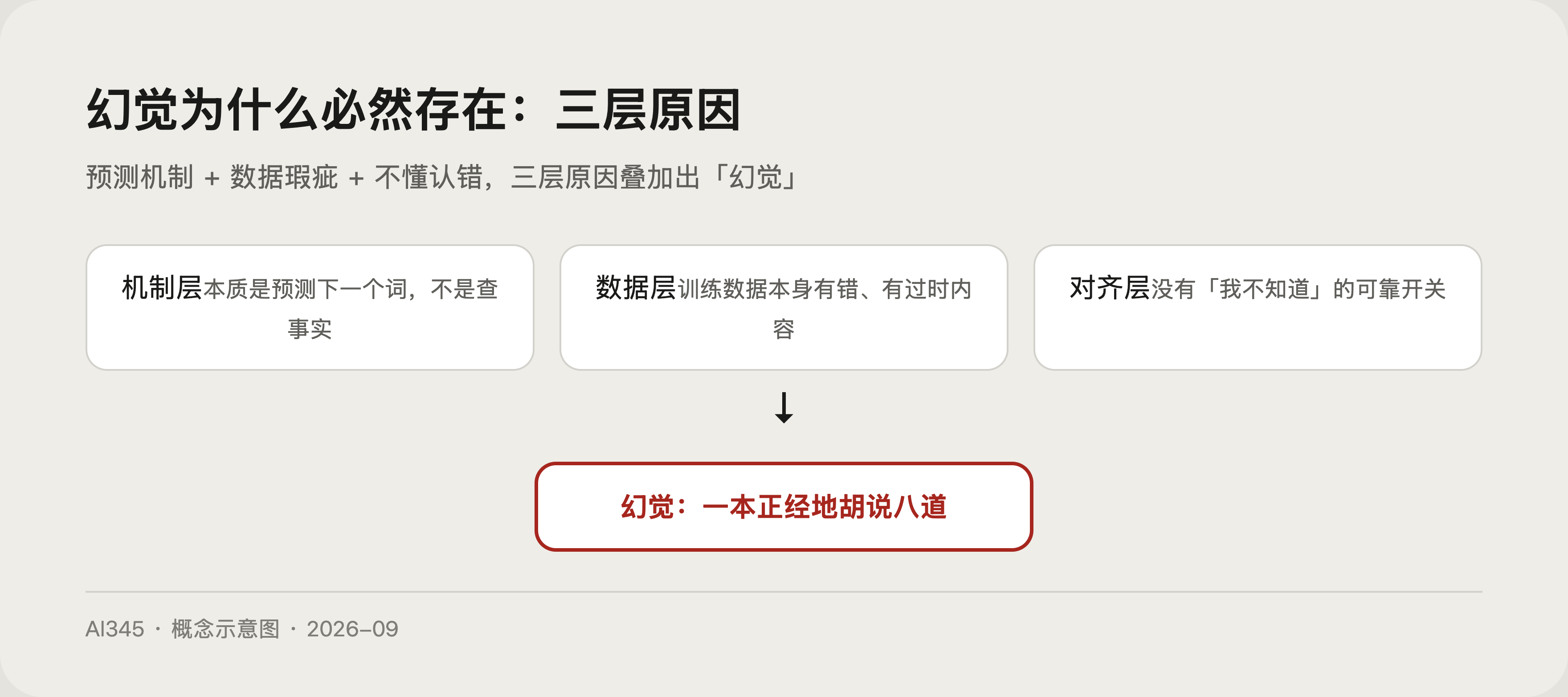 图片音频被编码成数字积木与文字对齐的原理示意图