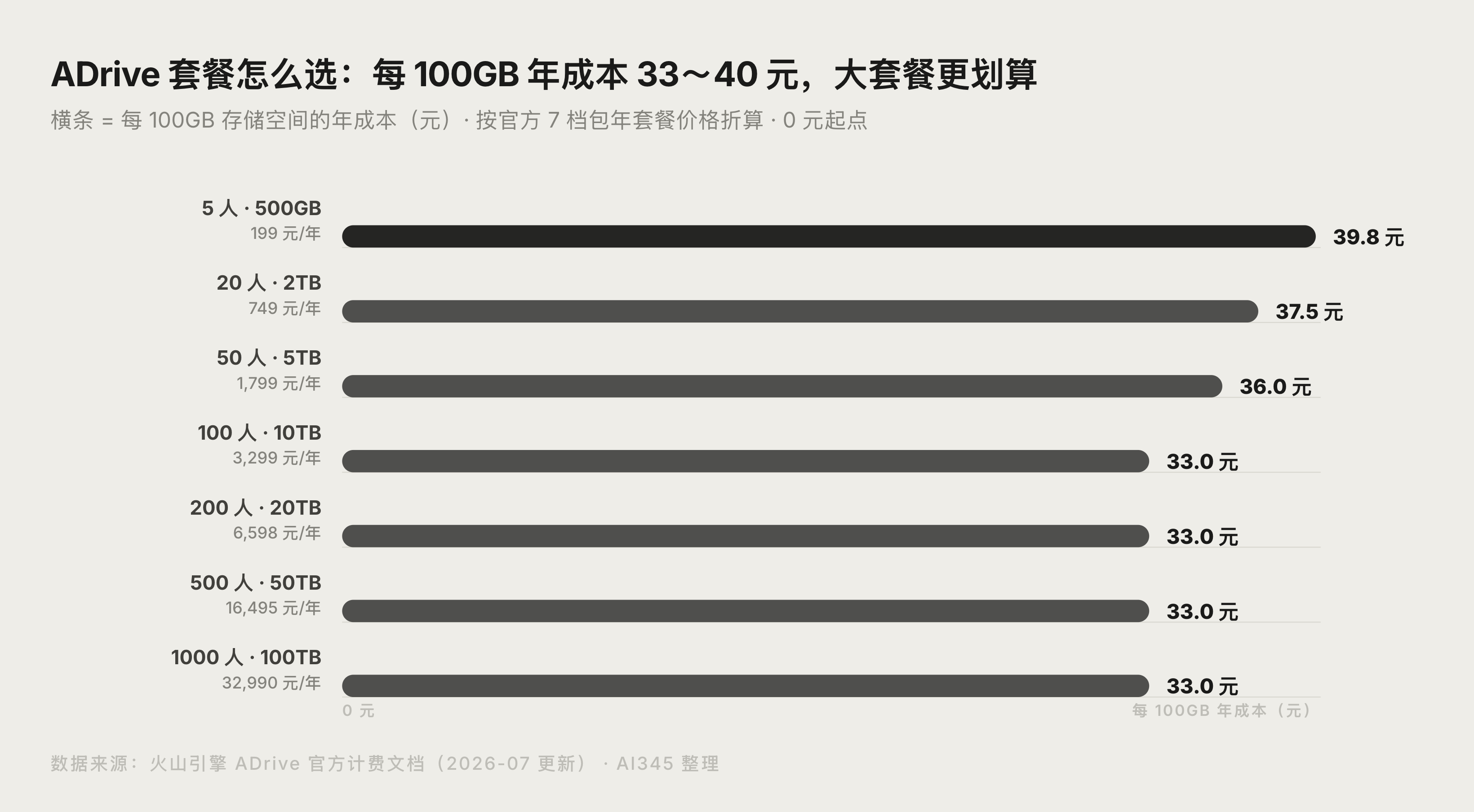 ADrive 是什么？字节 AI 智能网盘功能与试用解读封面图