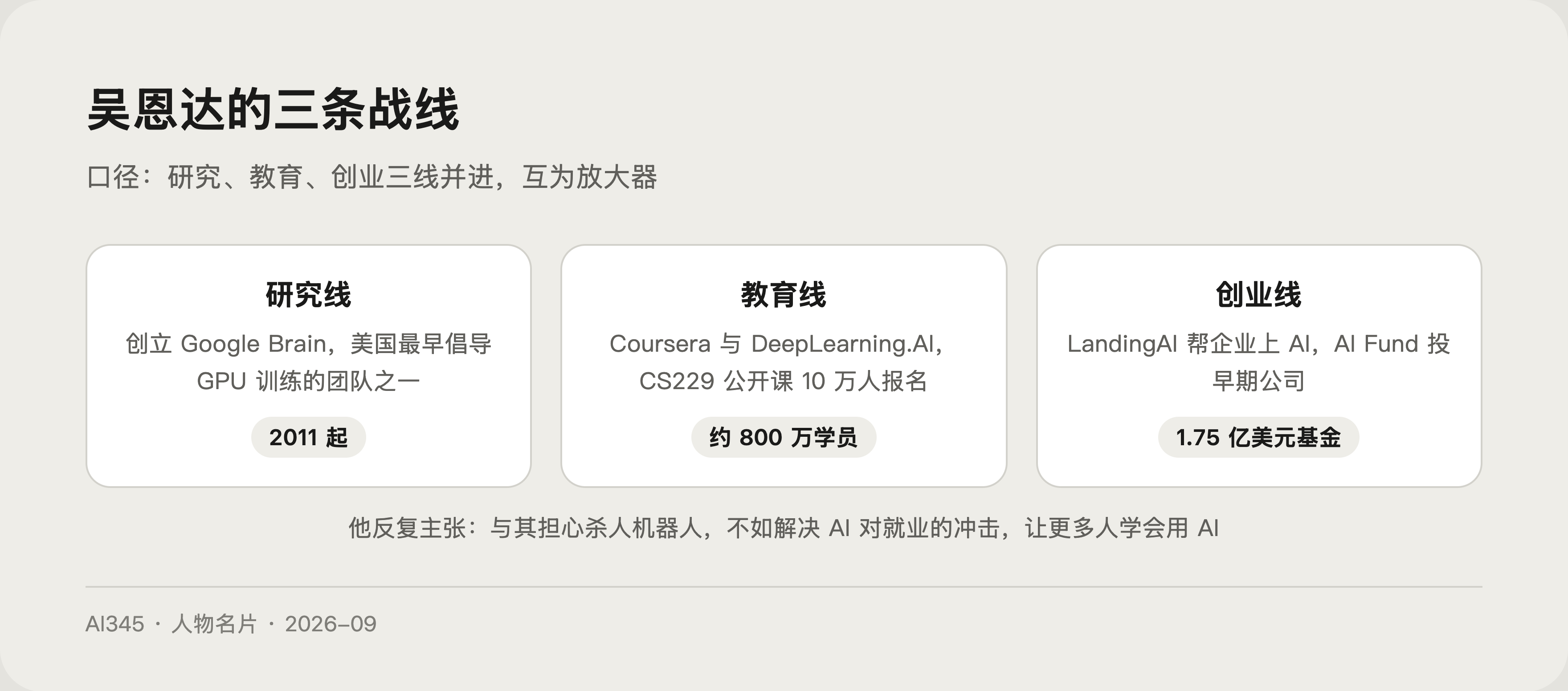 吴恩达核心贡献图解:Google Brain、Coursera、DeepLearning.AI 三线并进