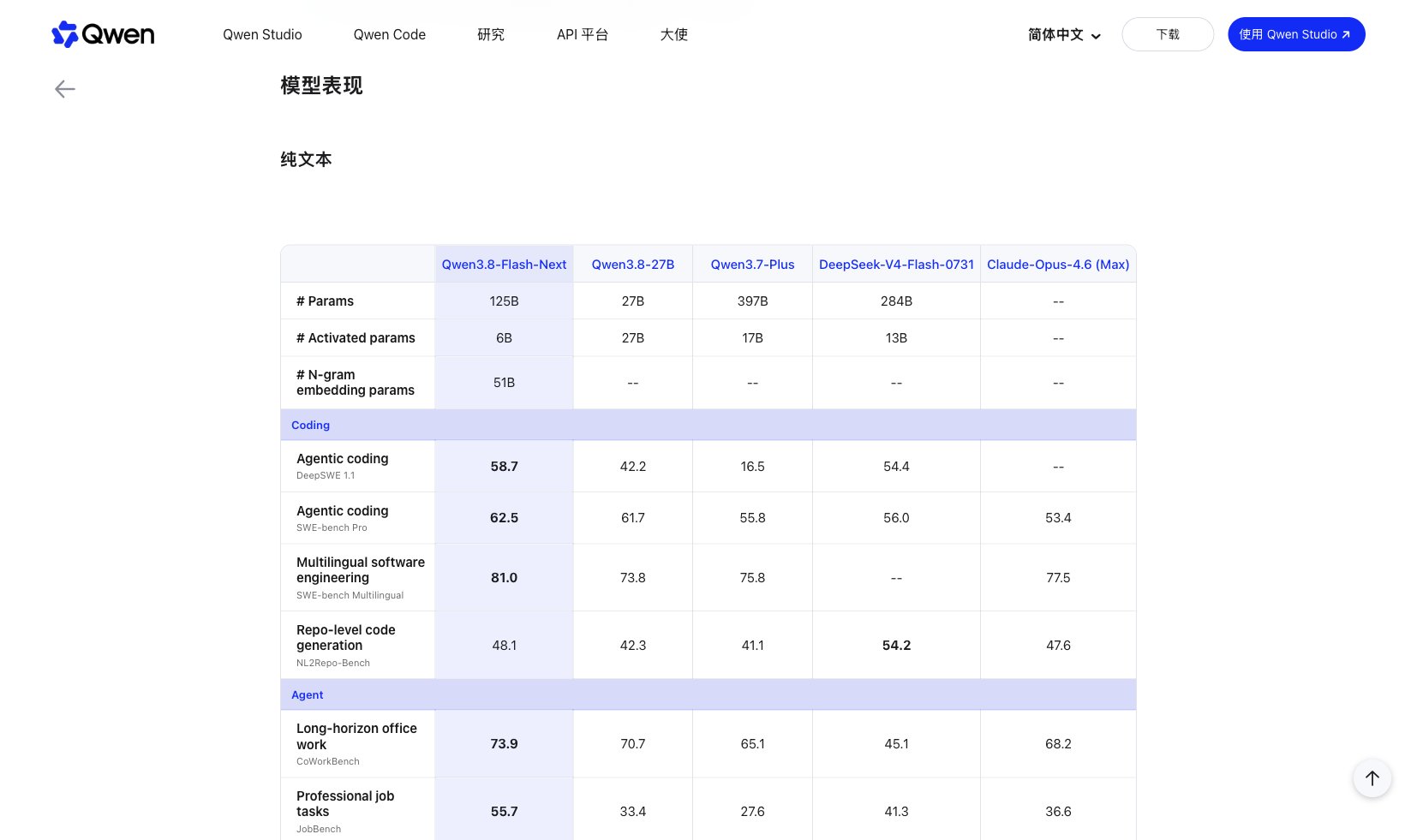 Qwen 官方博客 Qwen3.8-Flash-Next 基准测试表格截图
