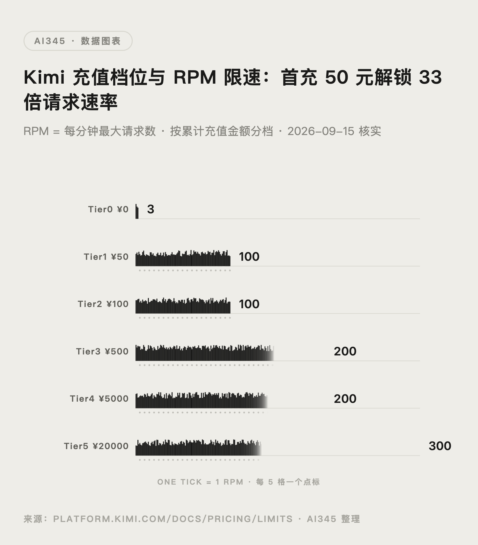 Kimi K2.8 Preview 429 报错怎么解决?限速表与解法封面图