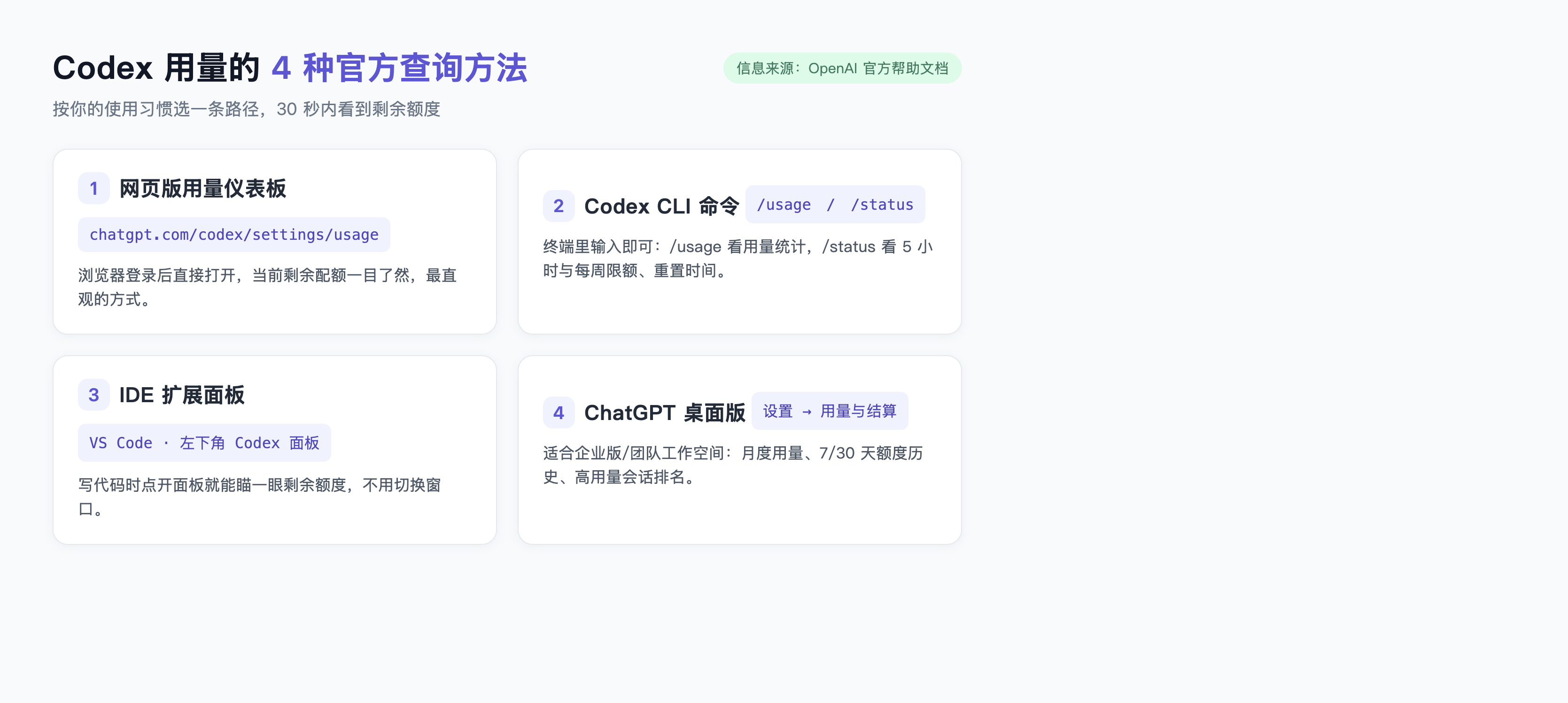 Codex 用量怎么看:4 种官方查询方法总览