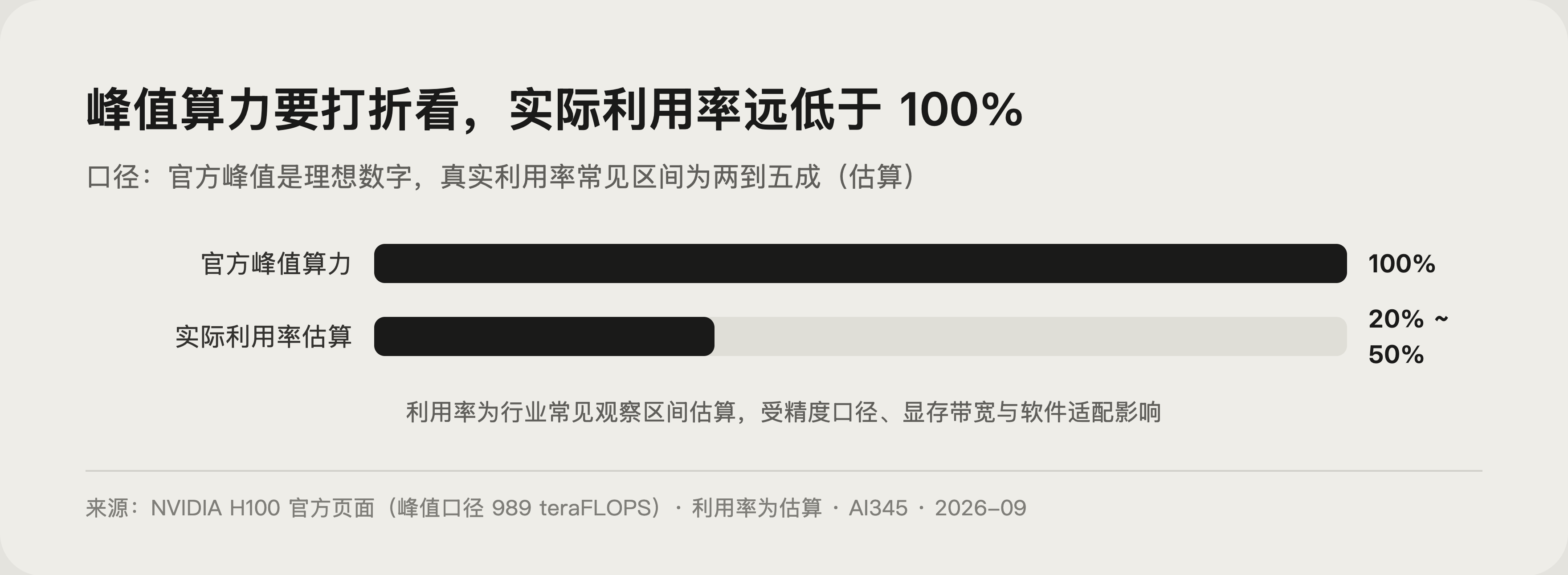 推理算力估算流程图