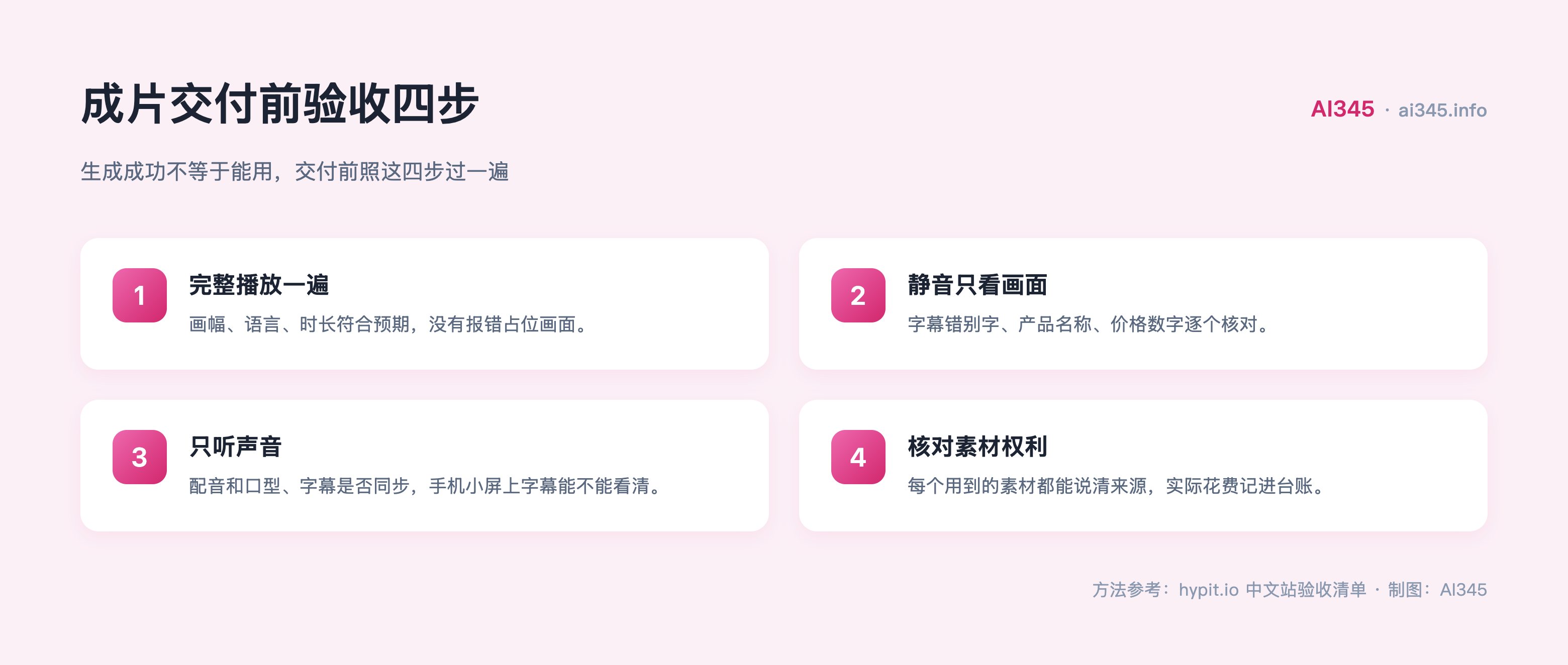 Hypit 复刻视频成片交付前验收四步清单