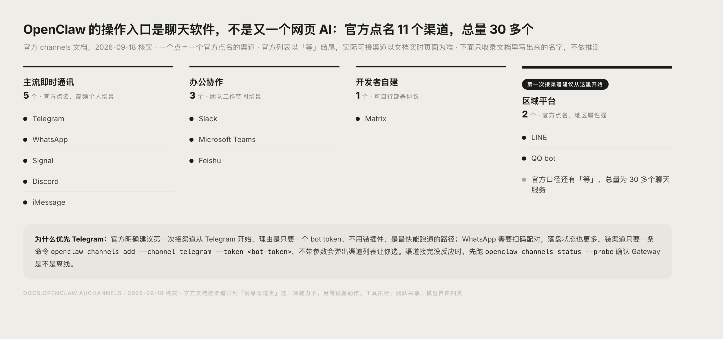 OpenClaw 官方渠道列表按类型分组的示意