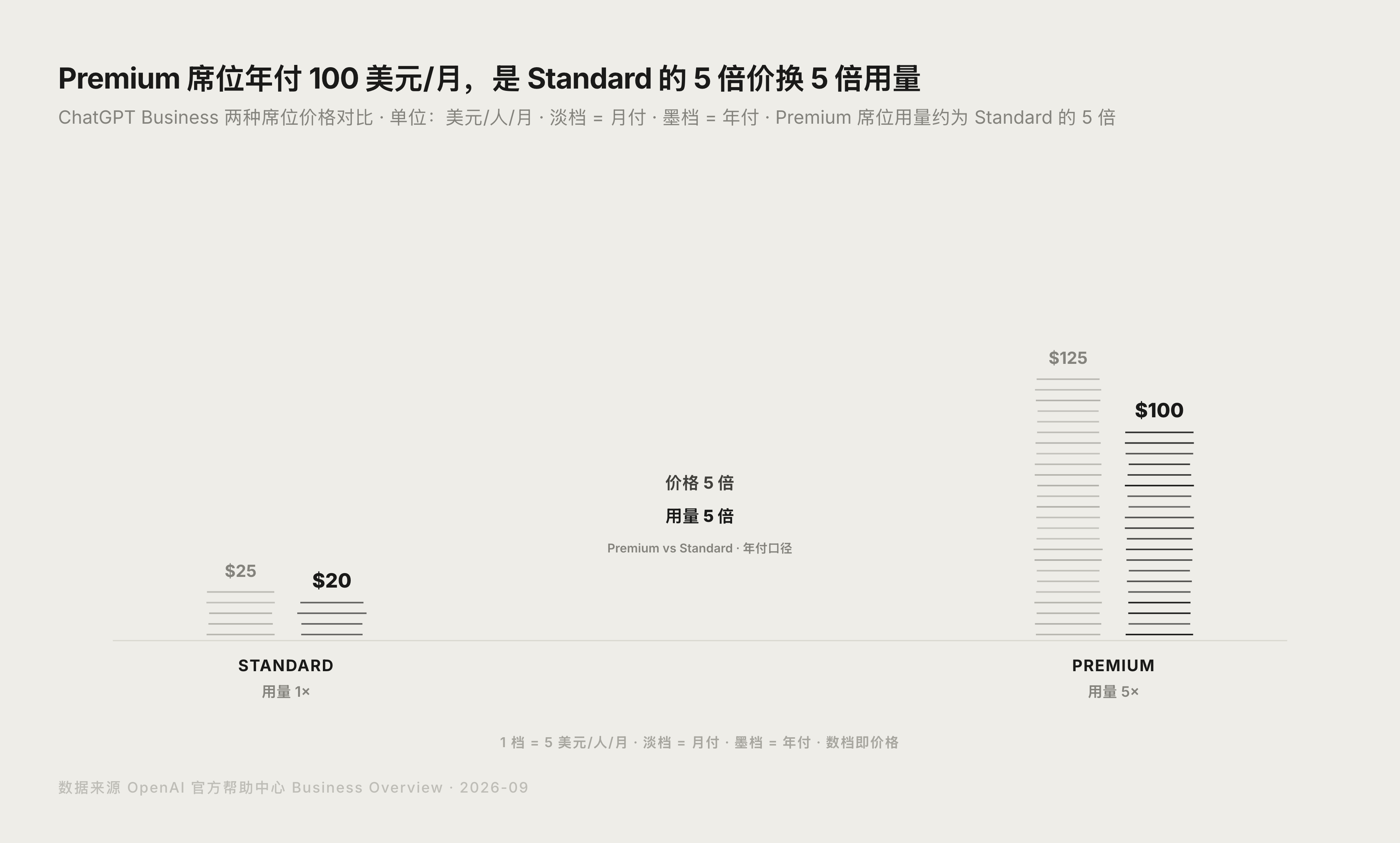 ChatGPT Business Premium 值得买吗？算过再买封面图