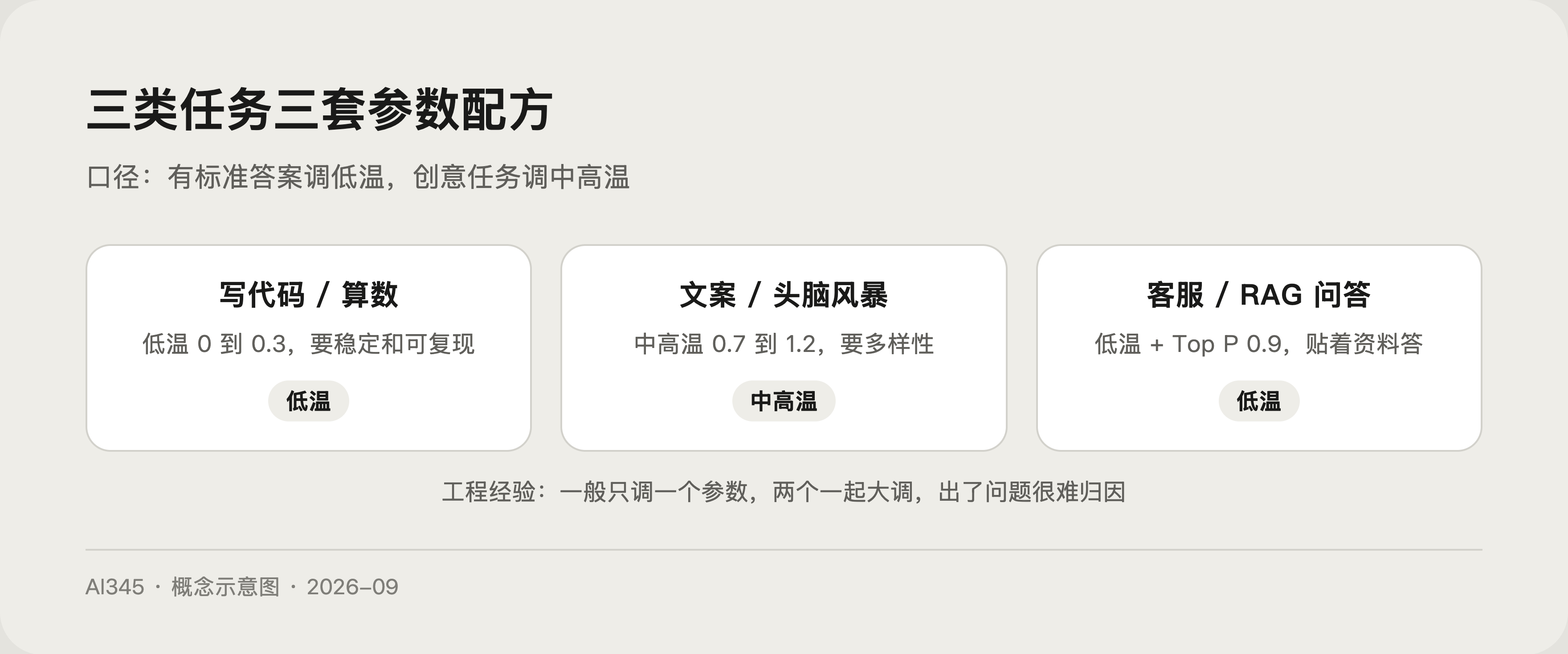 三个场景的参数推荐速查
