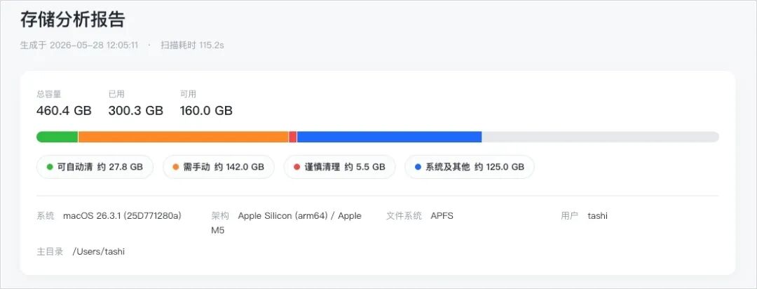 storage-analyzer 生成的磁盘总览报告:彩色进度条直观显示 Mac 磁盘占用