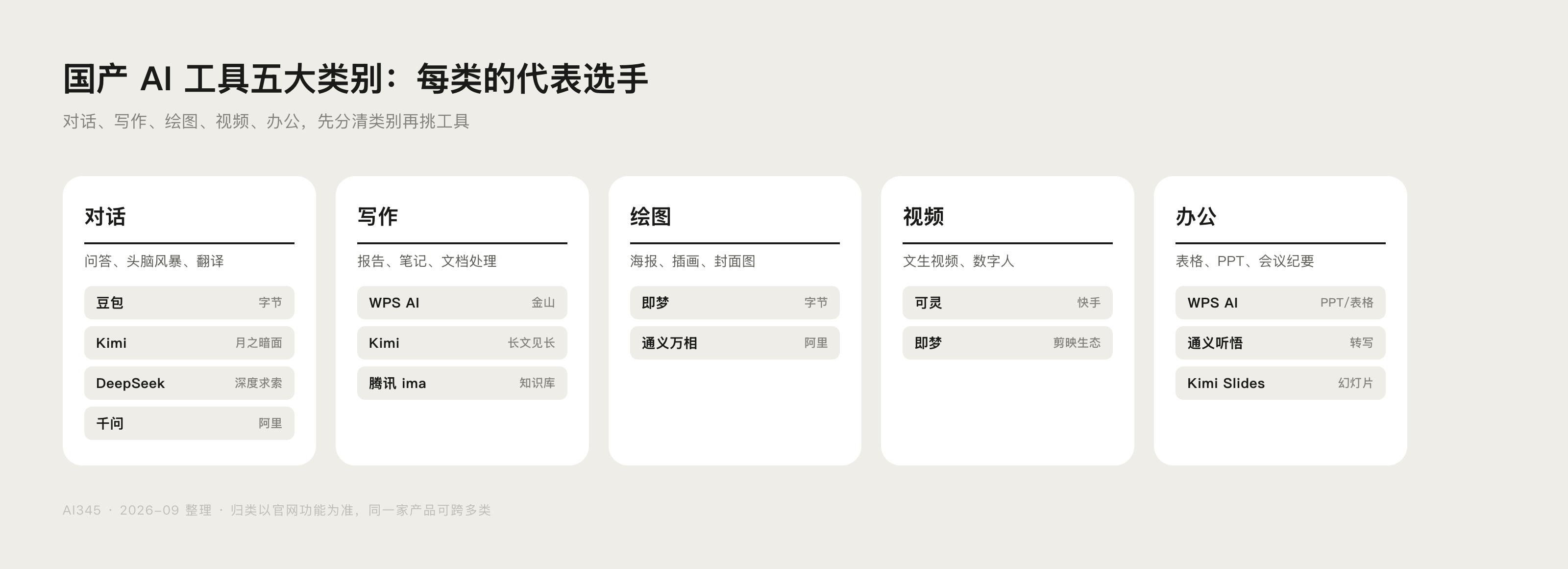 国产AI工具五大类别总览示意图