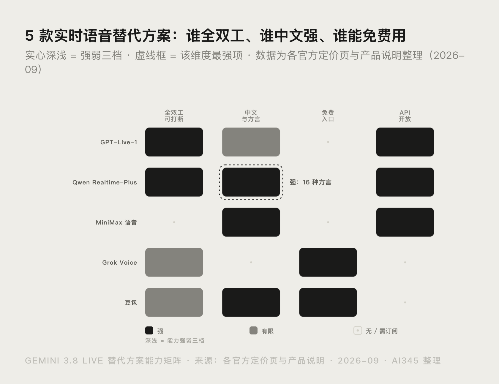 Gemini 3.8 Live 替代品:GPT 语音等 5 款怎么选封面图