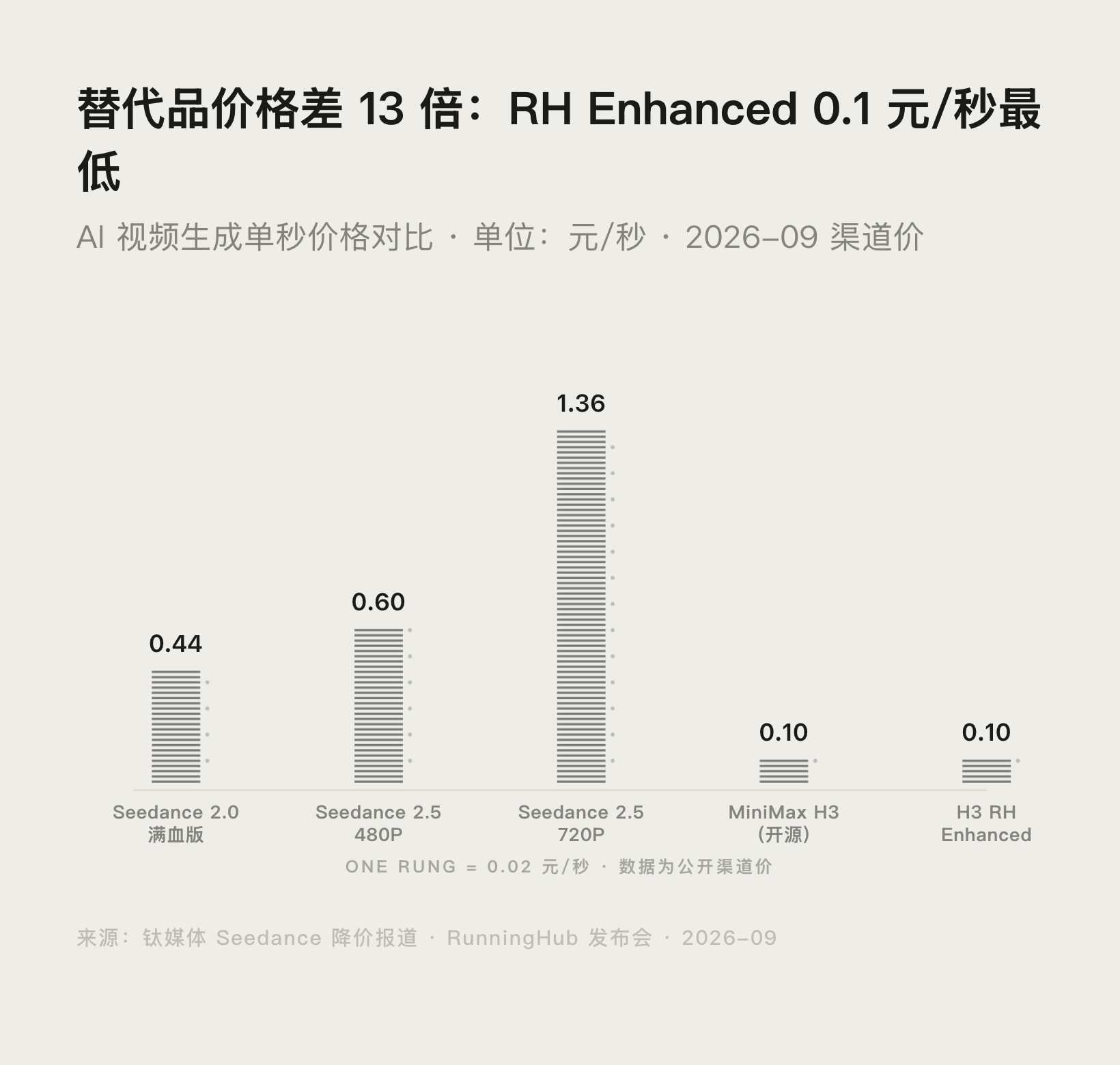 Seedance 2.0 替代品:5 款平替价格对比封面图