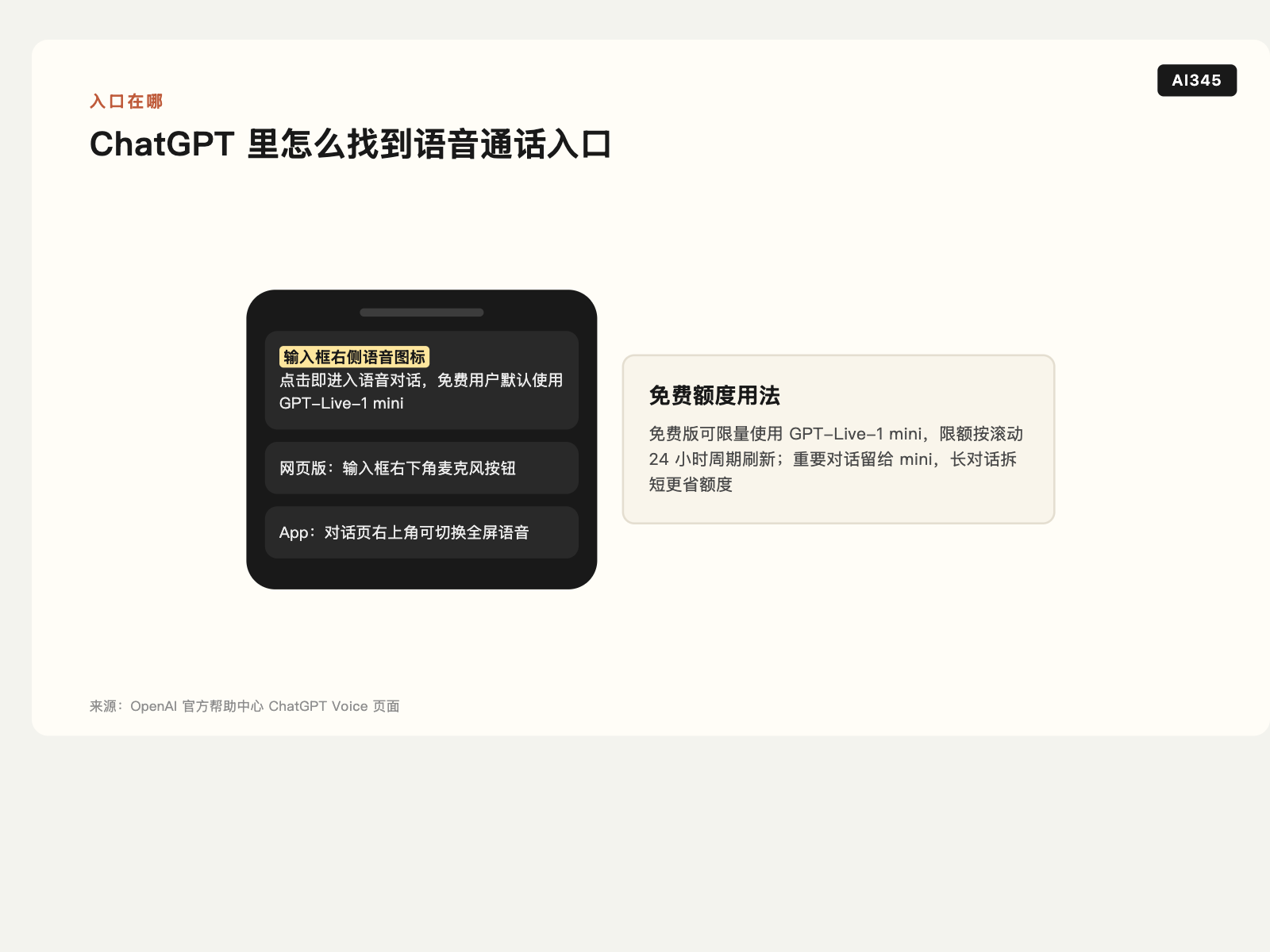 GPT-Live-1 免费用:免费版能用 mini,各套餐时长一次看懂封面图