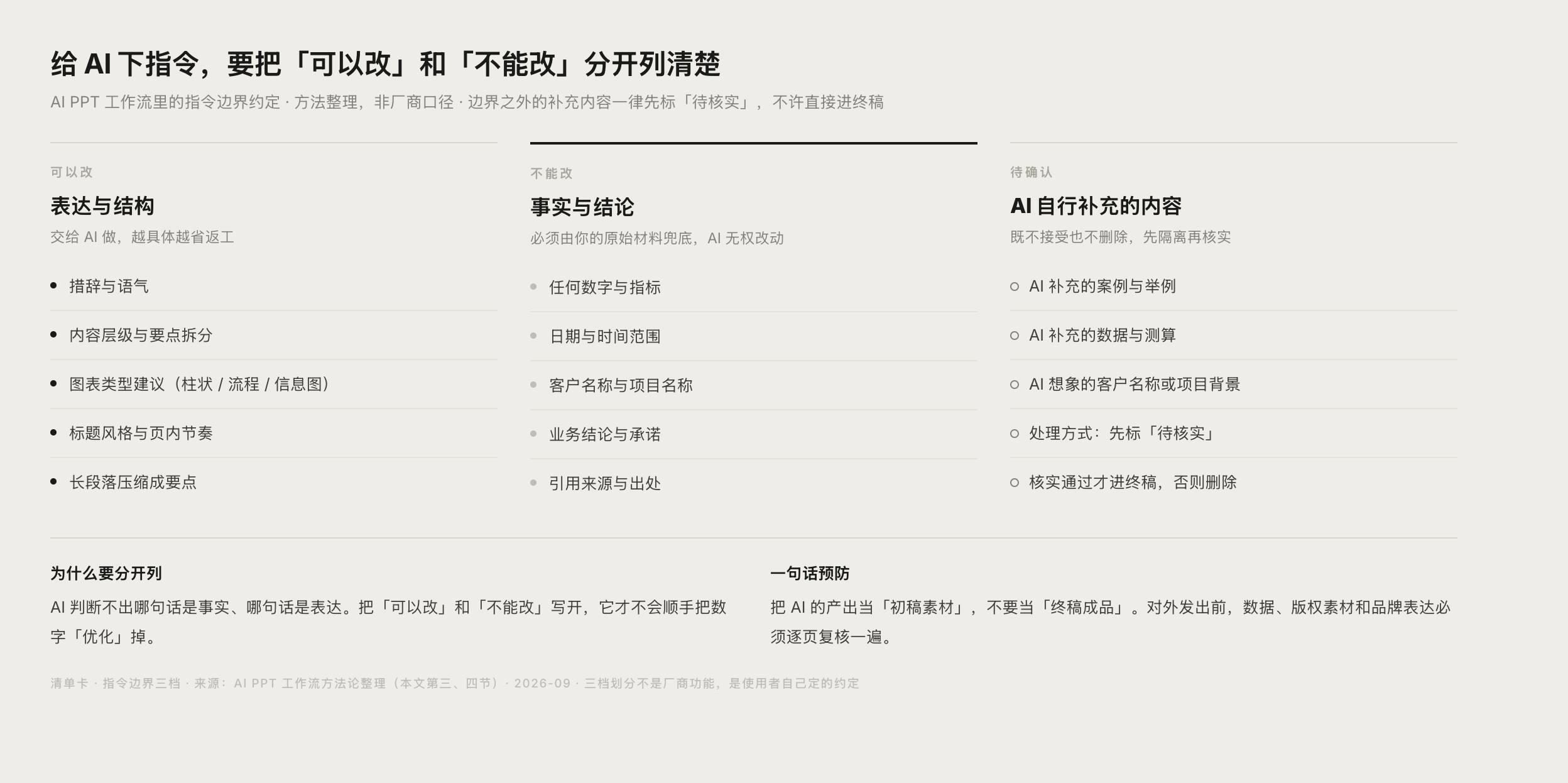 AiPPT 主题生成 PPT 能力界面截图