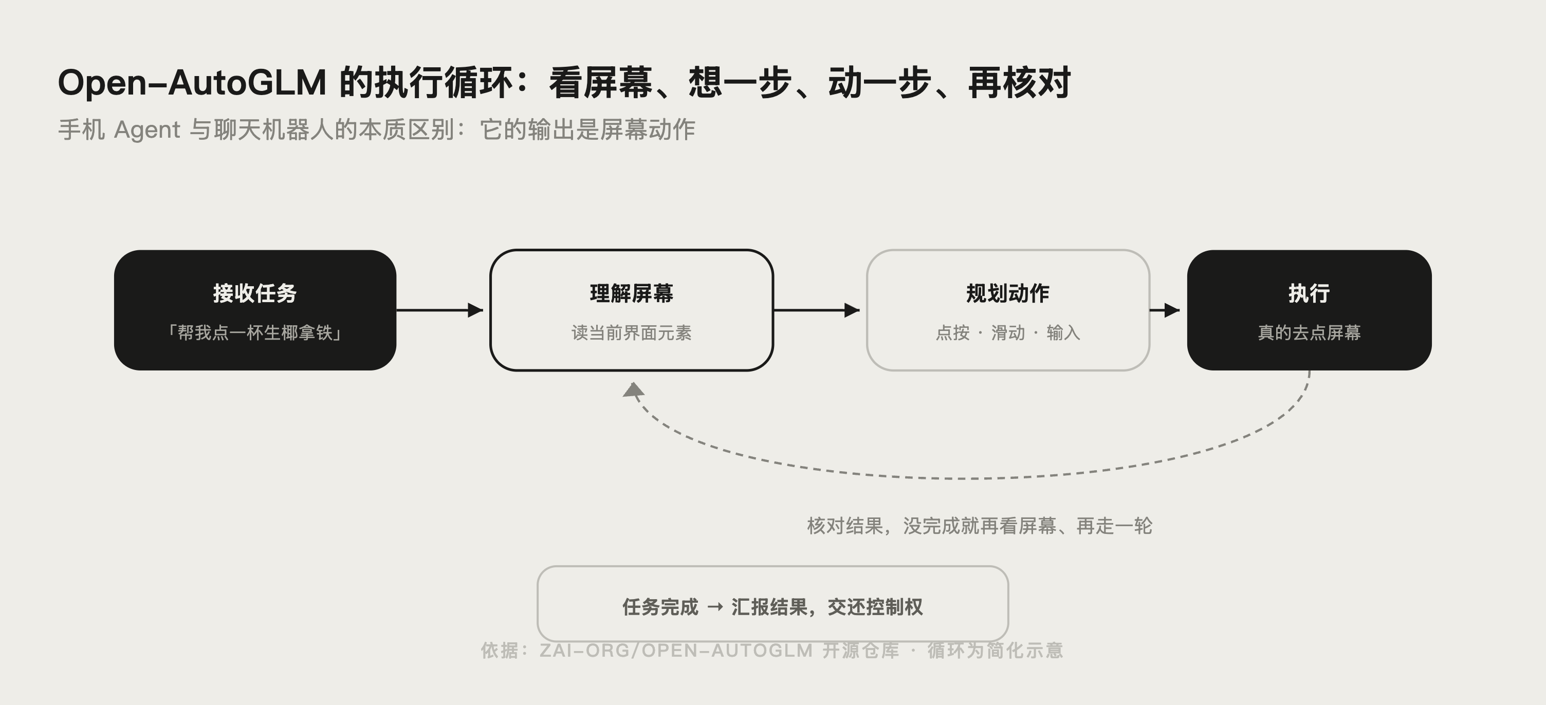 智谱 AutoGLM 有什么用：能自动做什么和怎么体验封面图