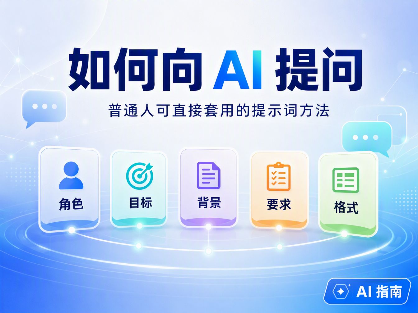 如何向 AI 提问:普通人可直接套用的提示词方法封面图