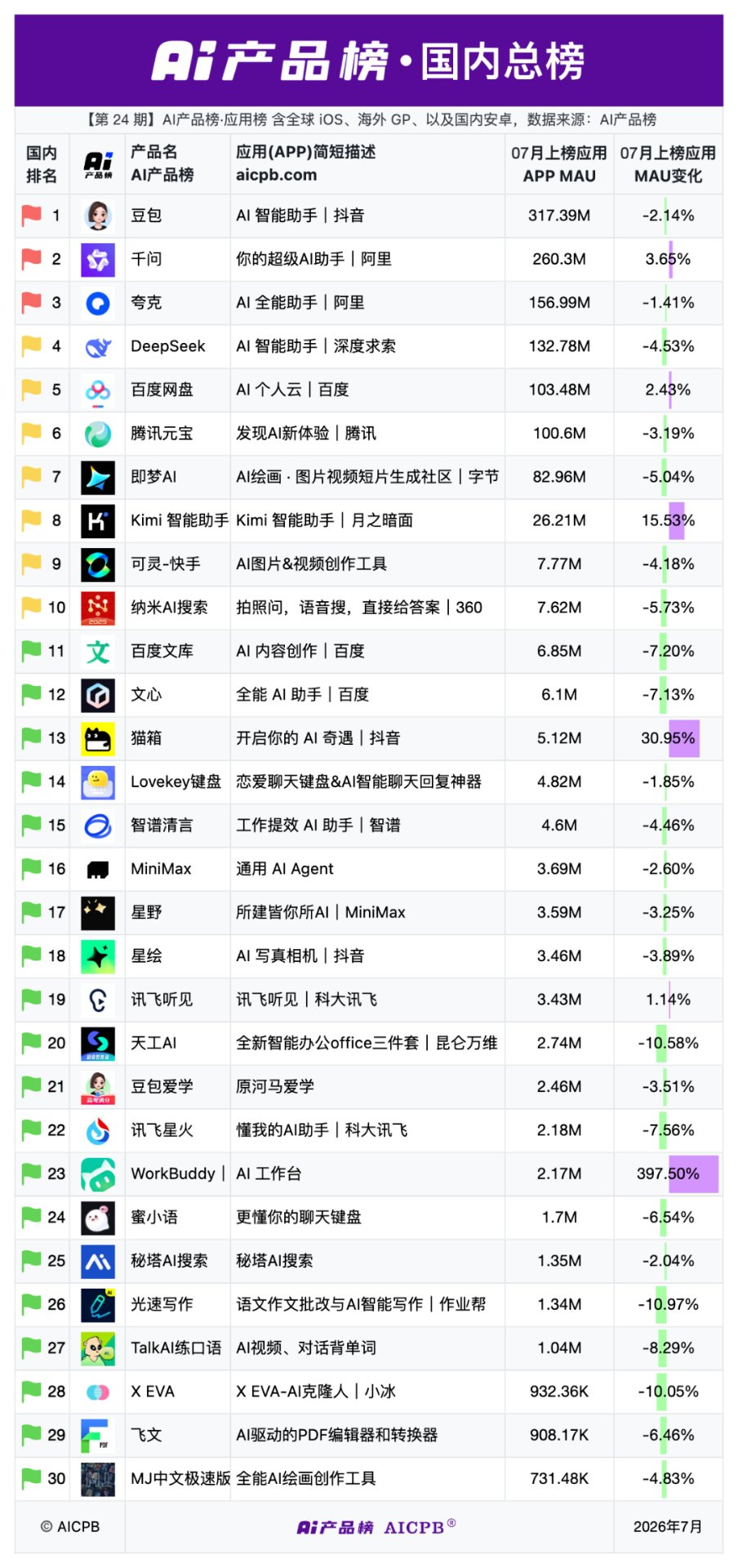 帖子配图 2