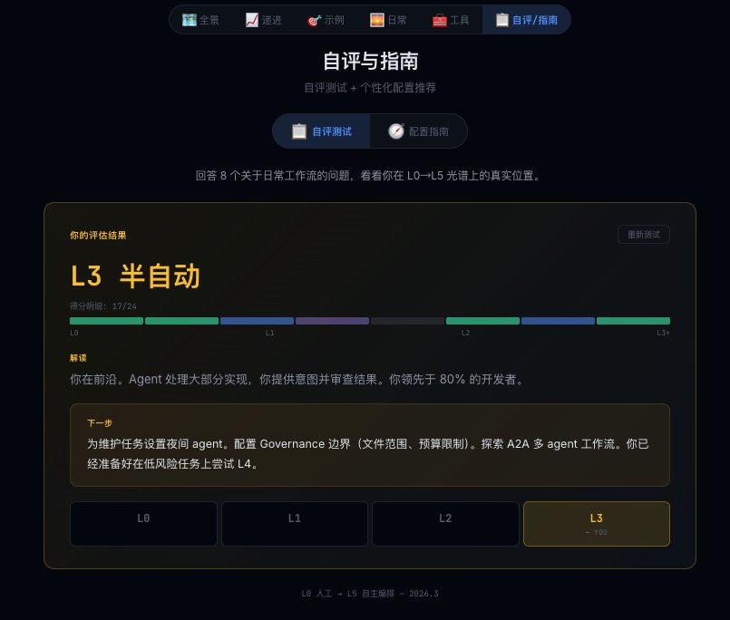 帖子配图 3
