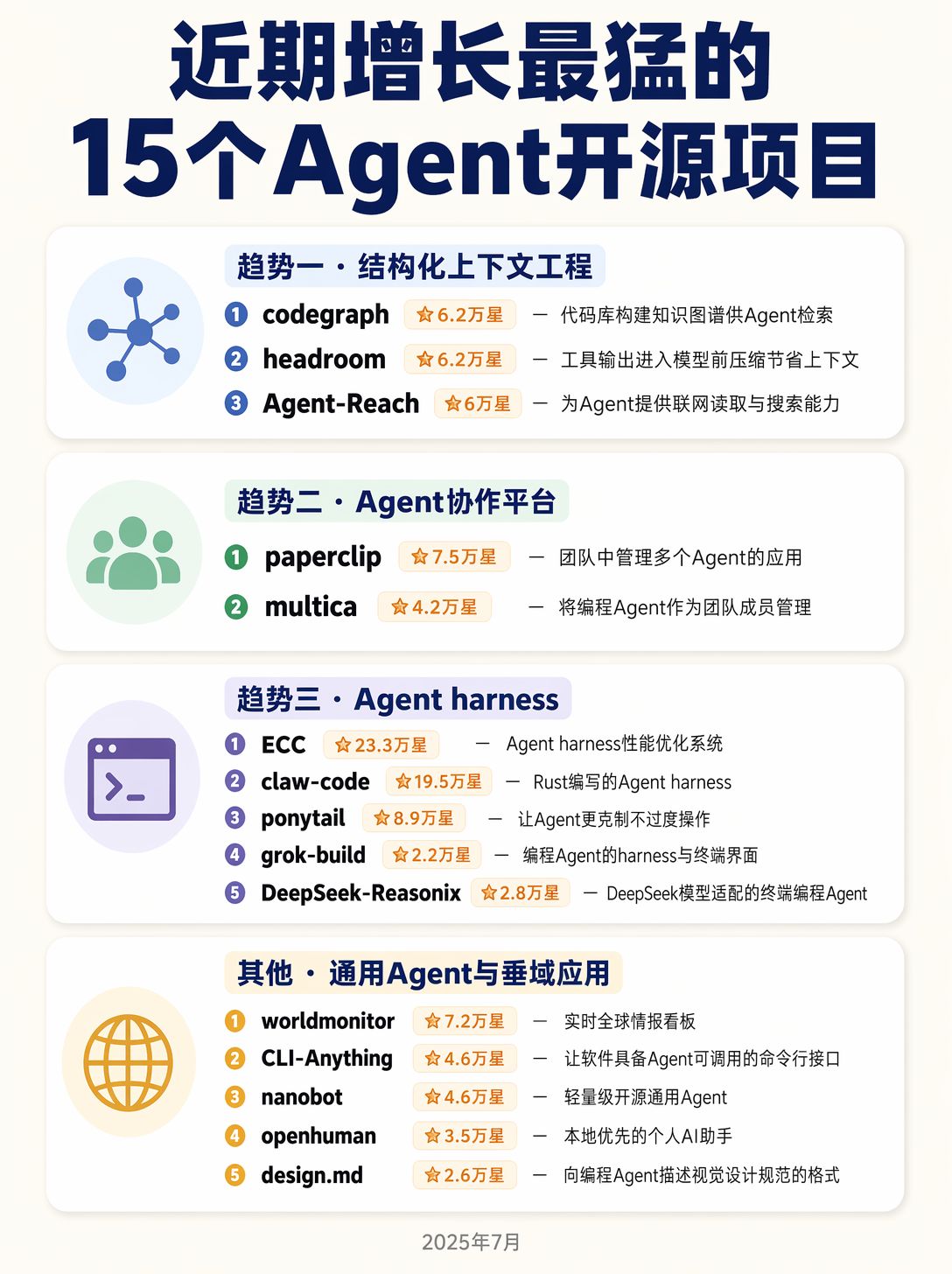 帖子配图 1