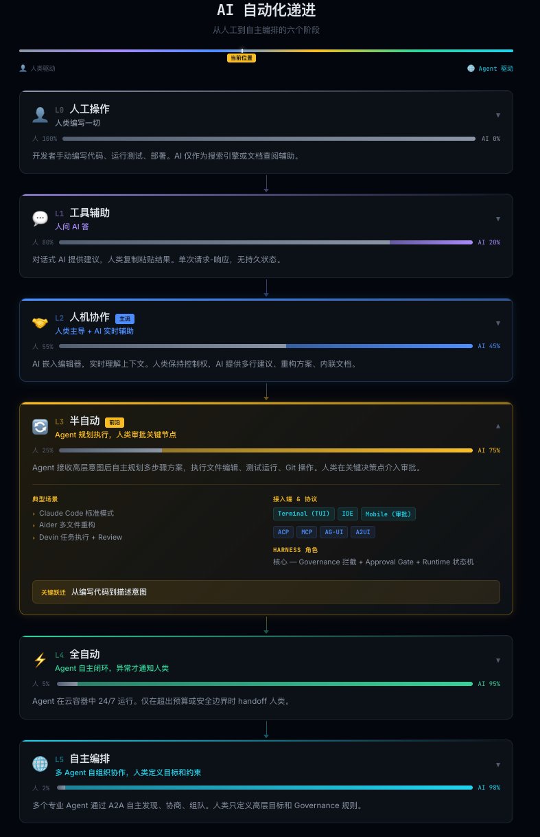 帖子配图 2