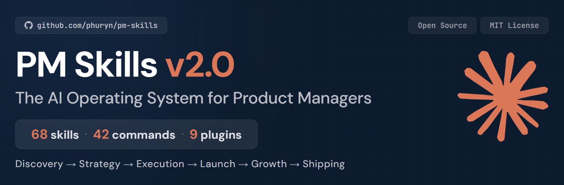 分享：PM Skills 2.0：先给路线图找茬，再让代码接受审查