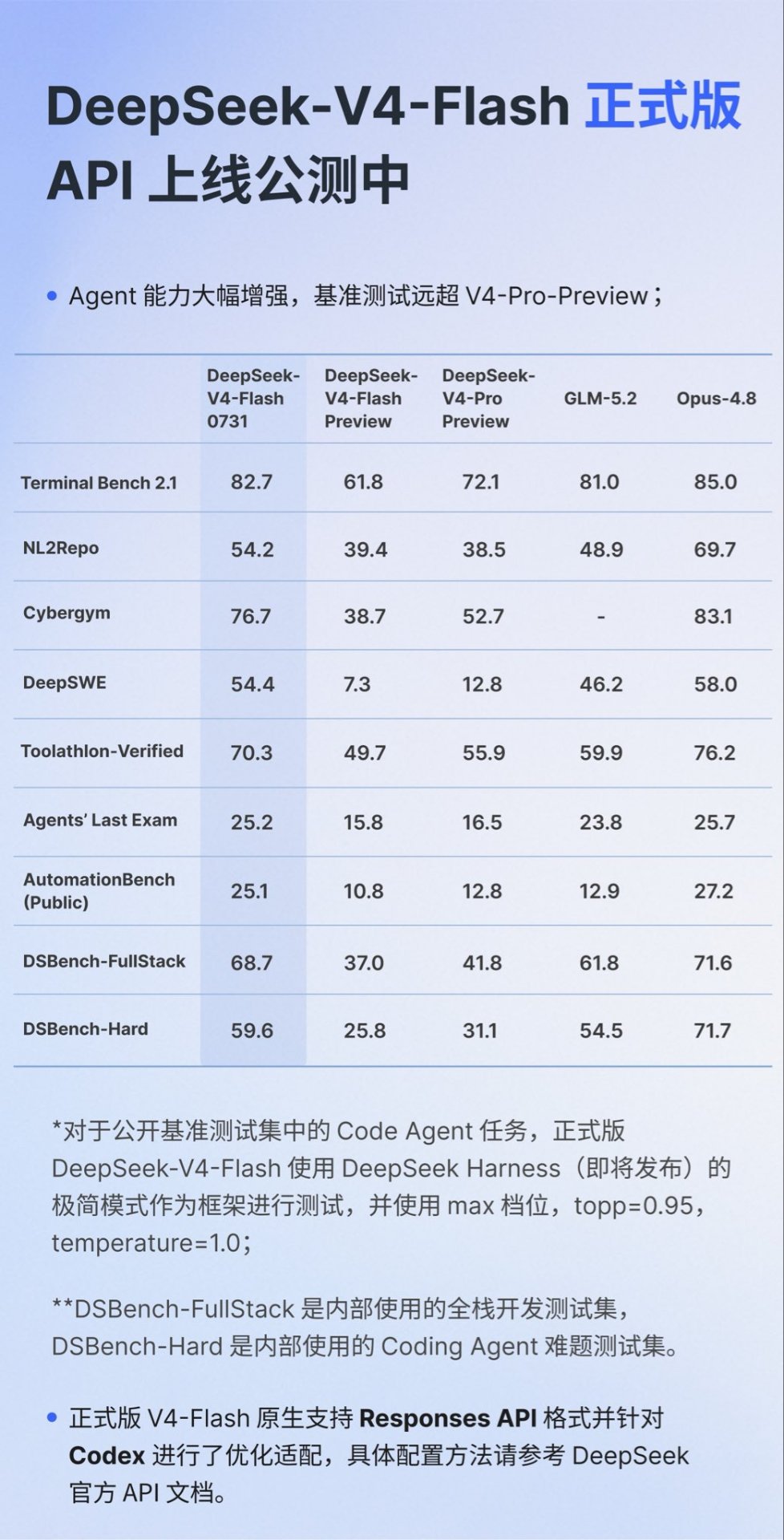 帖子配图 1